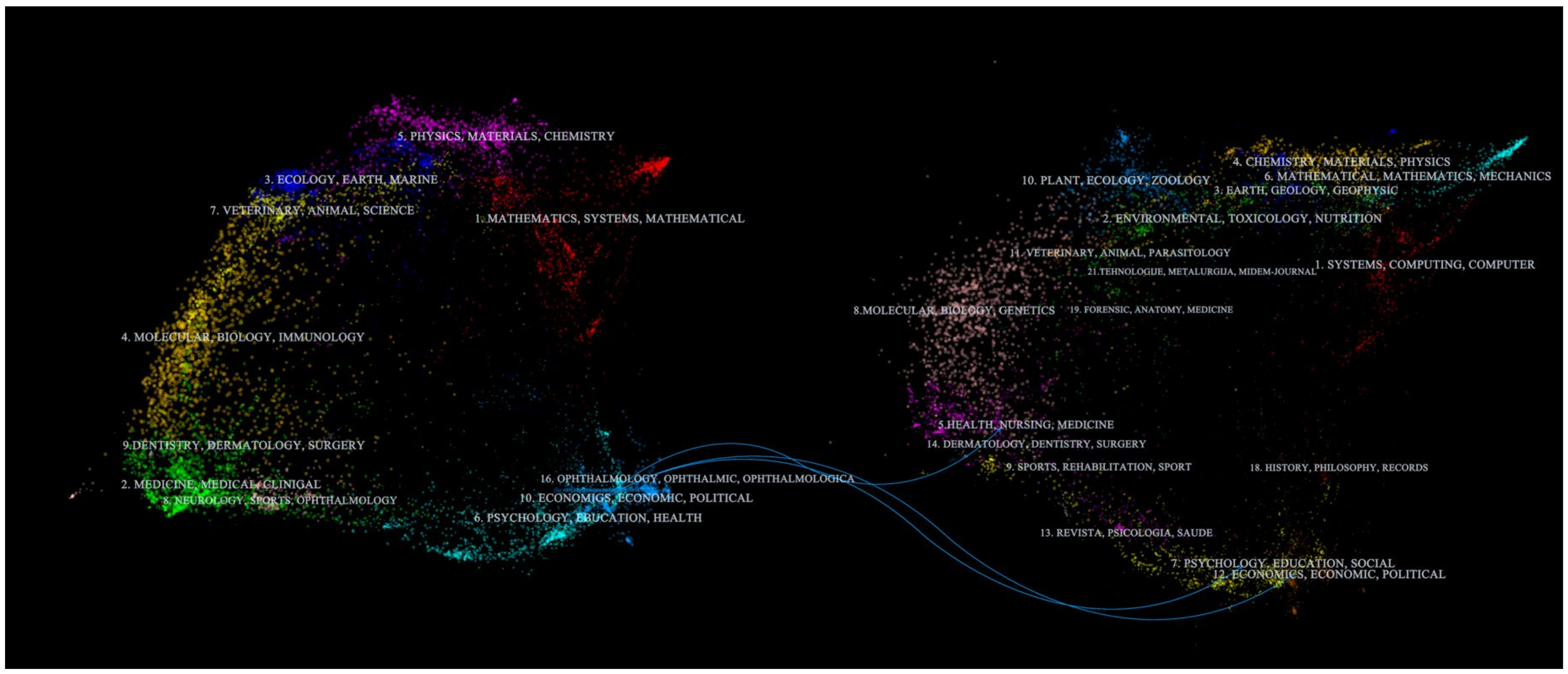 Sustainability 15 00448 g003 Sustainability 15 00448 g003