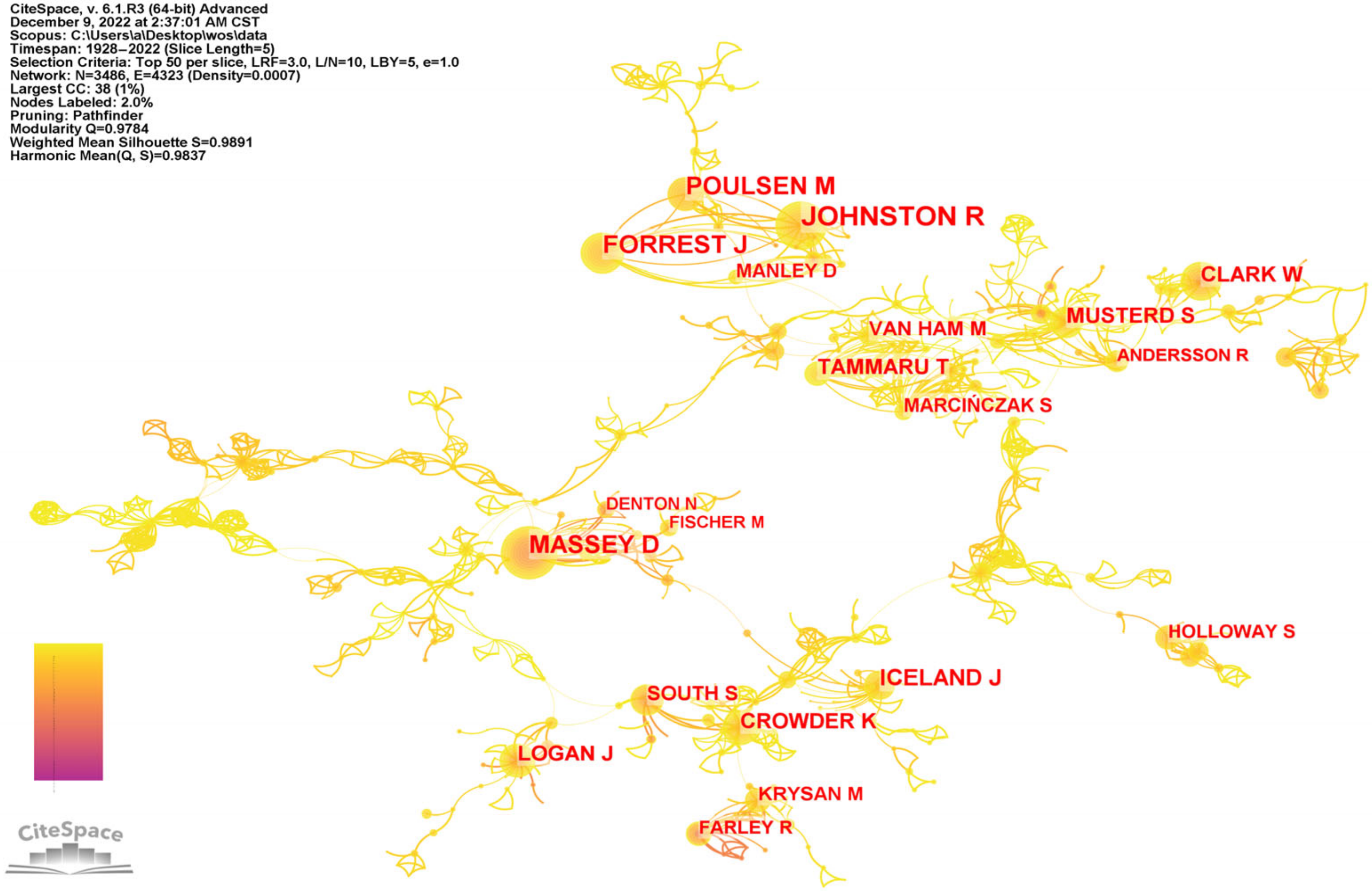 Sustainability 15 00448 g006 Sustainability 15 00448 g006