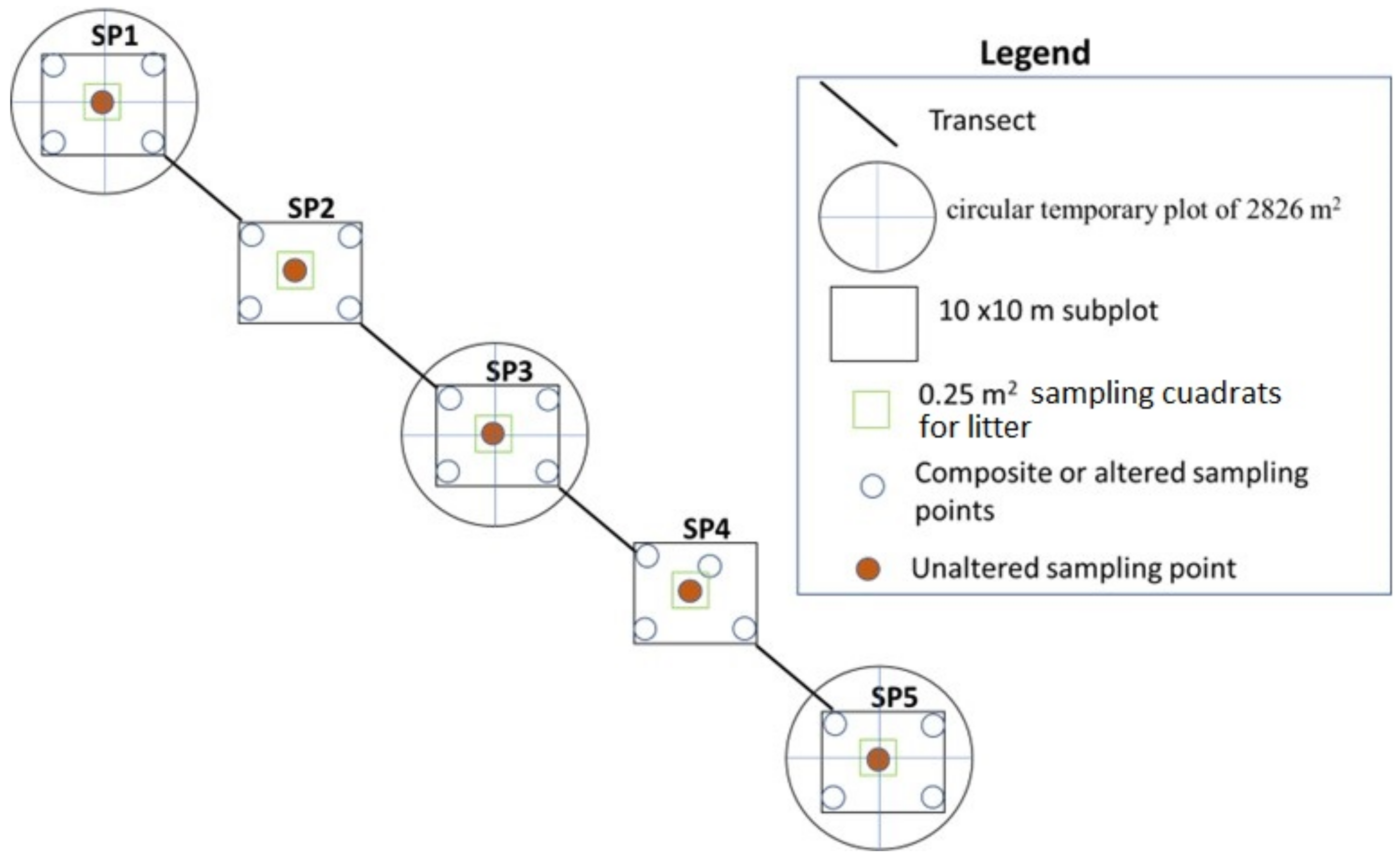 Sustainability 15 00449 g003 Sustainability 15 00449 g003