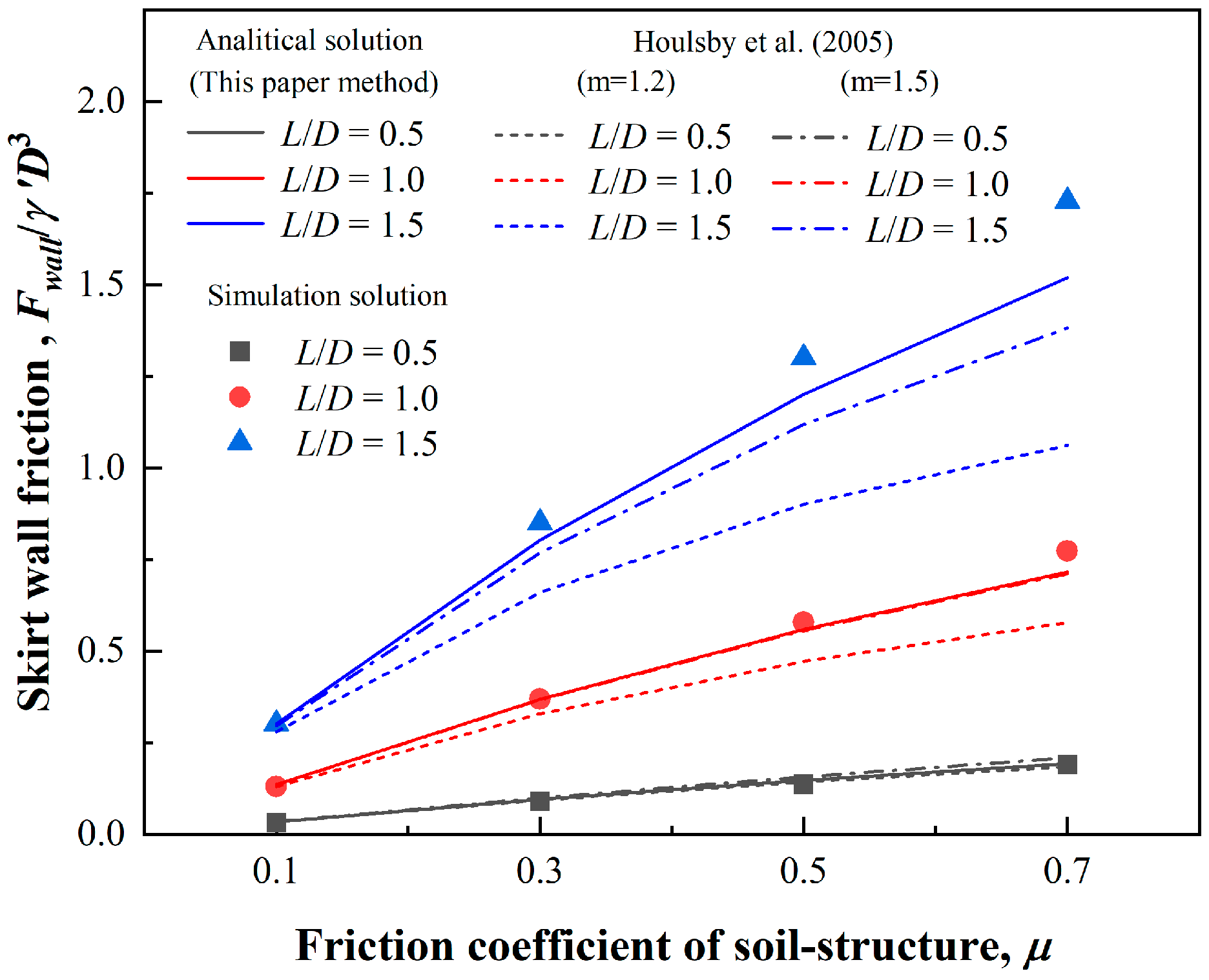 Sustainability 15 00454 g018