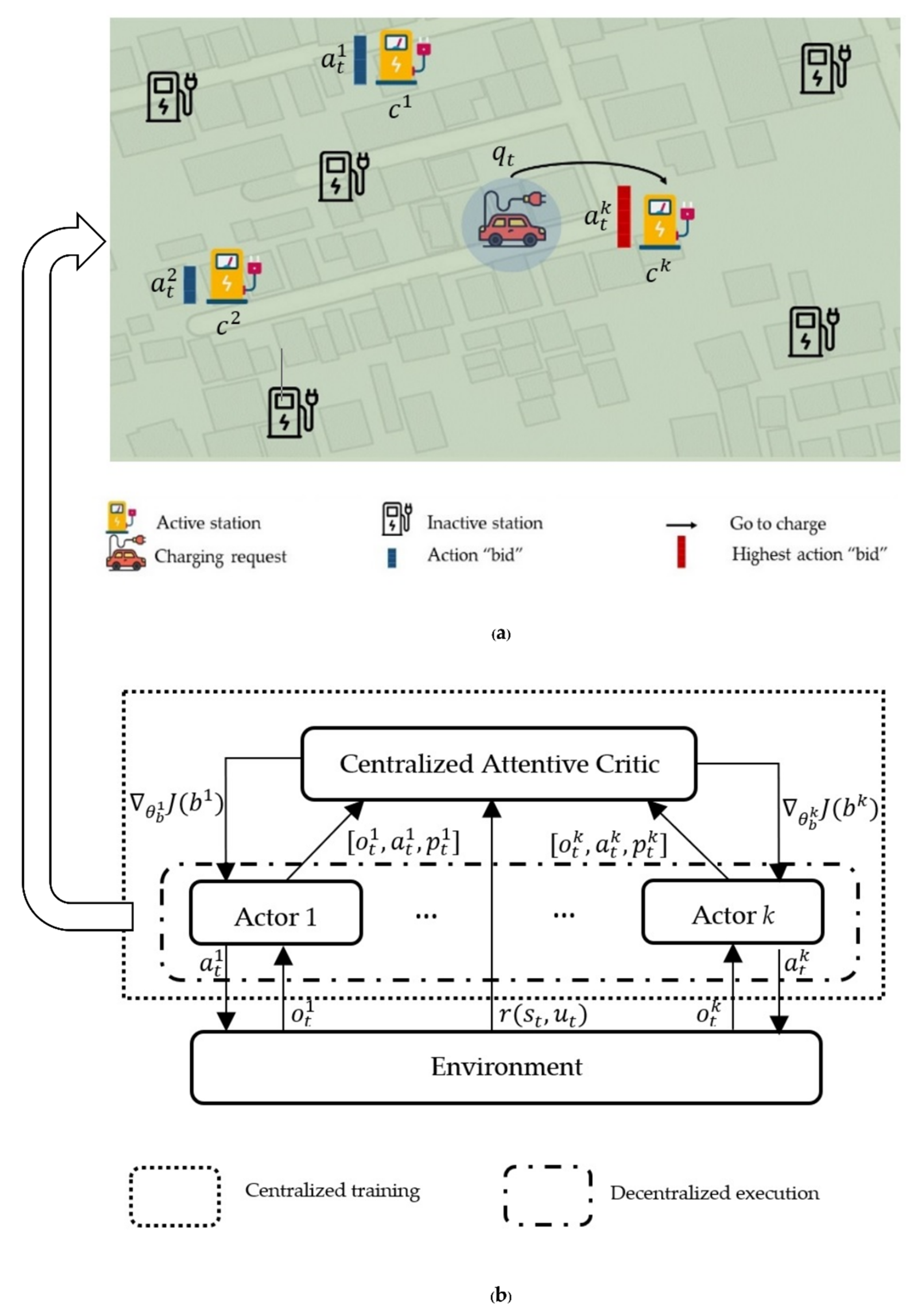 Sustainability 15 00455 g002 Sustainability 15 00455 g002