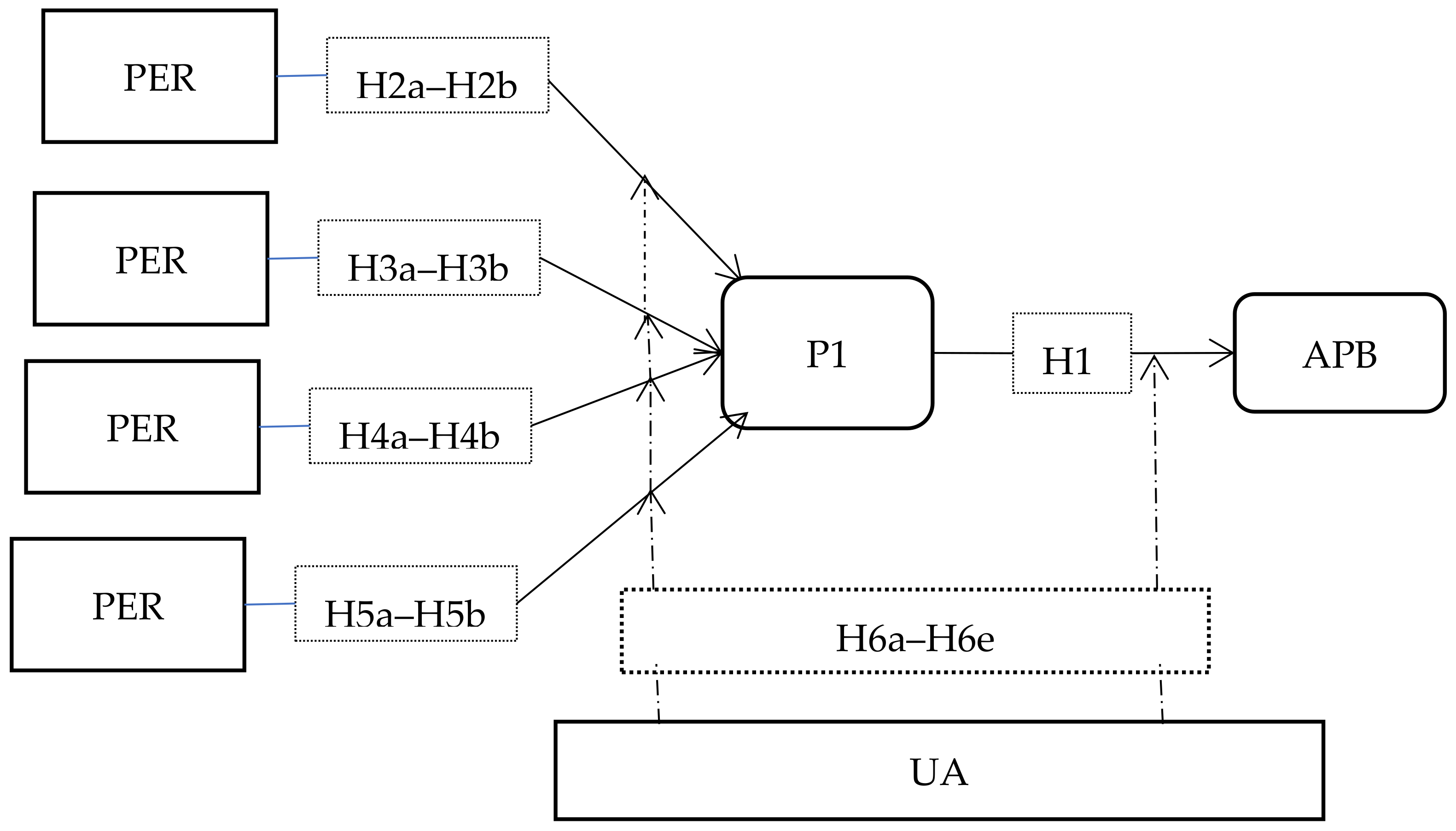 Sustainability 15 00457 g002
