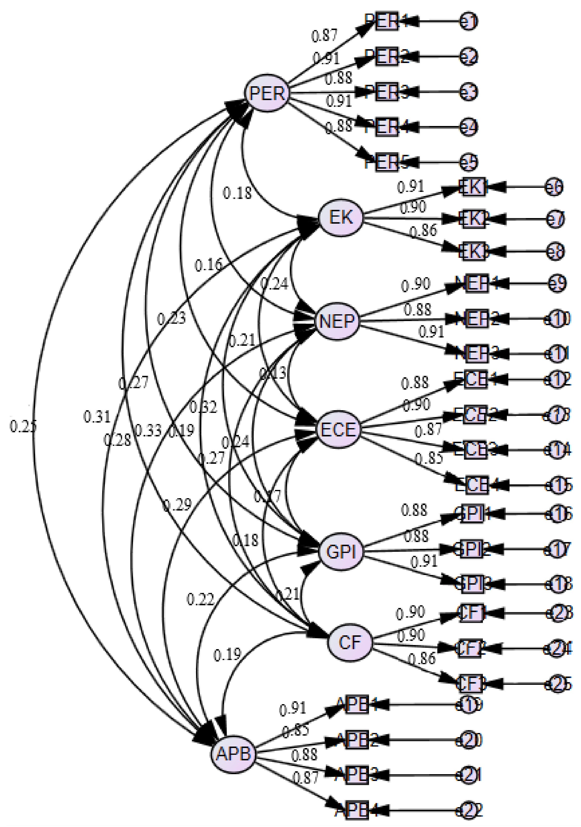 Sustainability 15 00457 g003