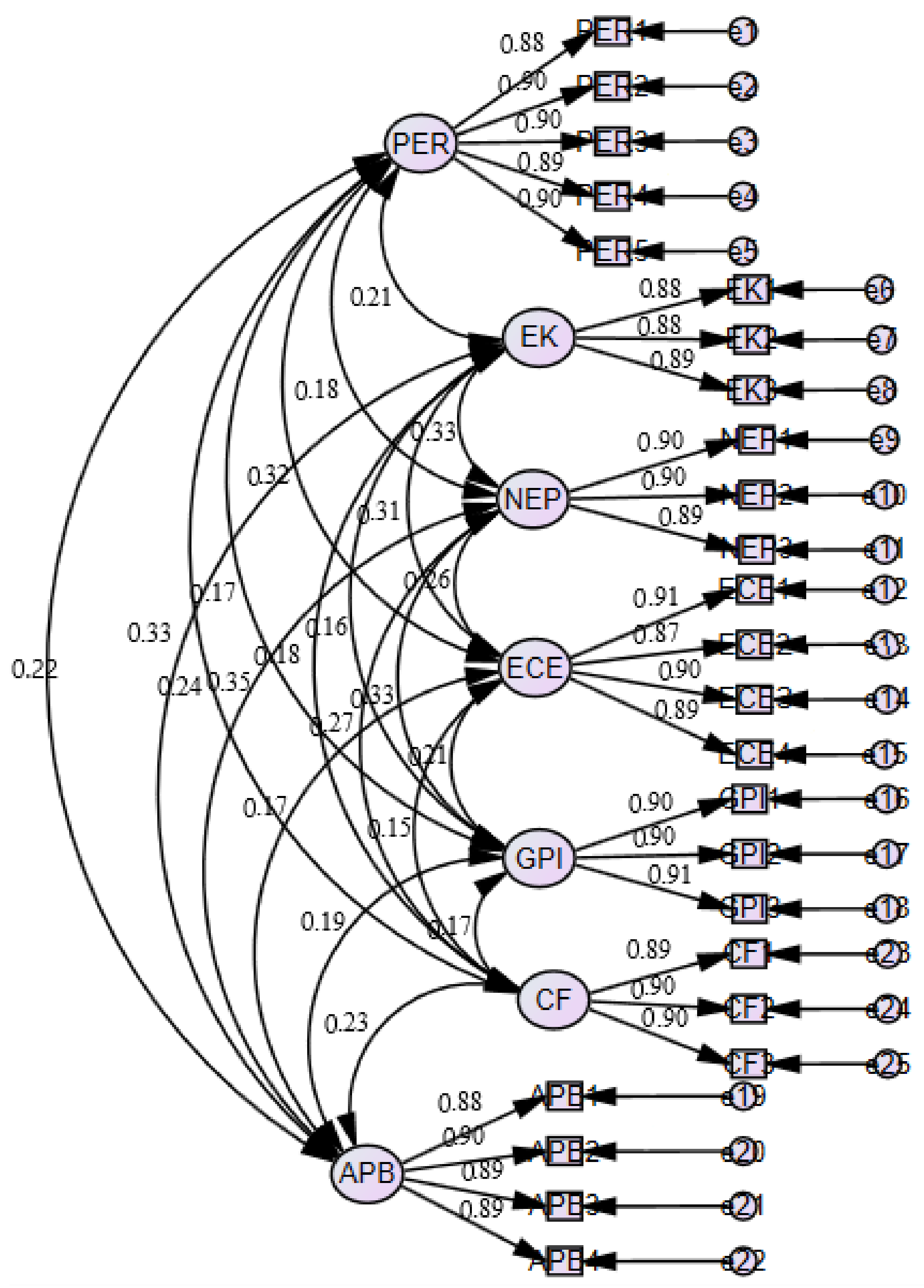 Sustainability 15 00457 g004