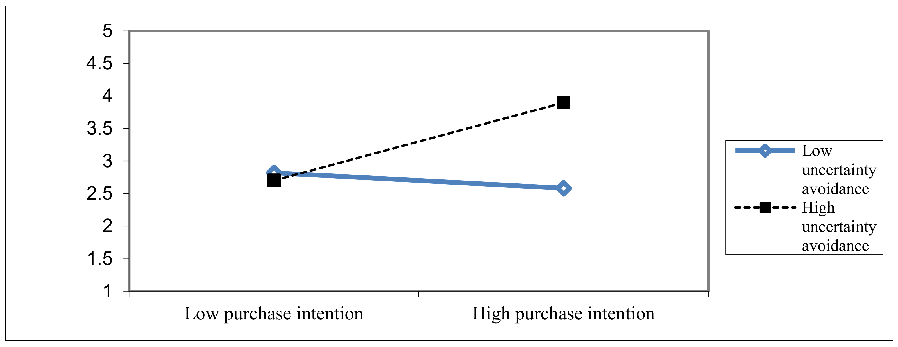 Sustainability 15 00457 g005