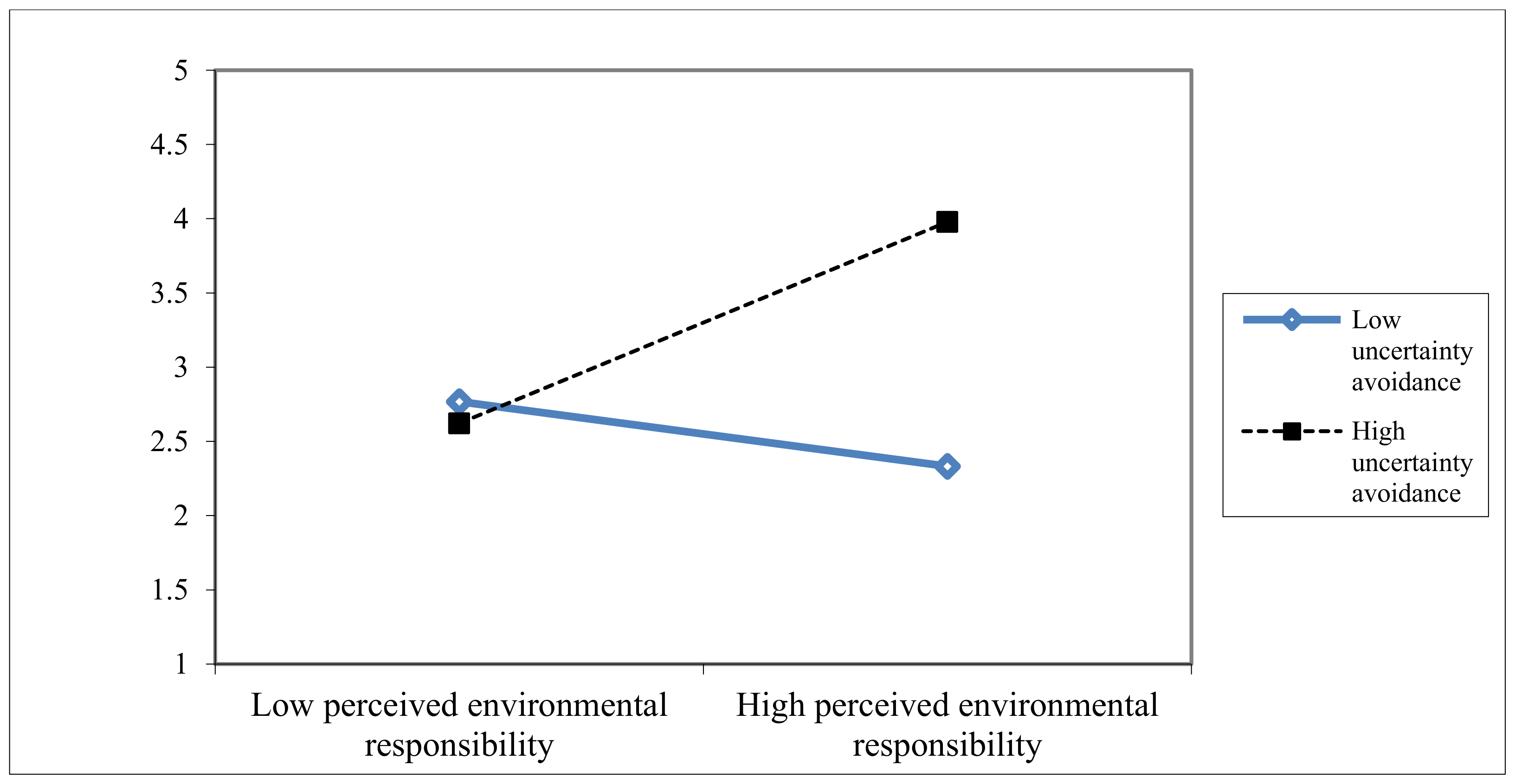 Sustainability 15 00457 g006
