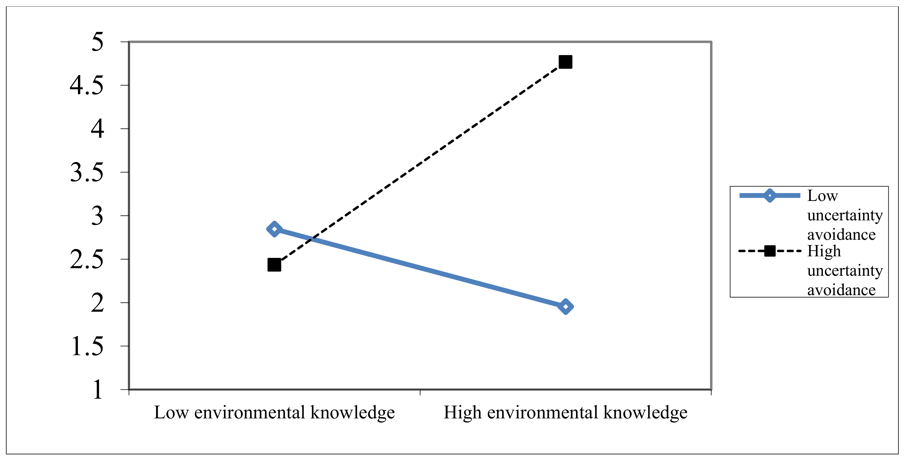 Sustainability 15 00457 g007