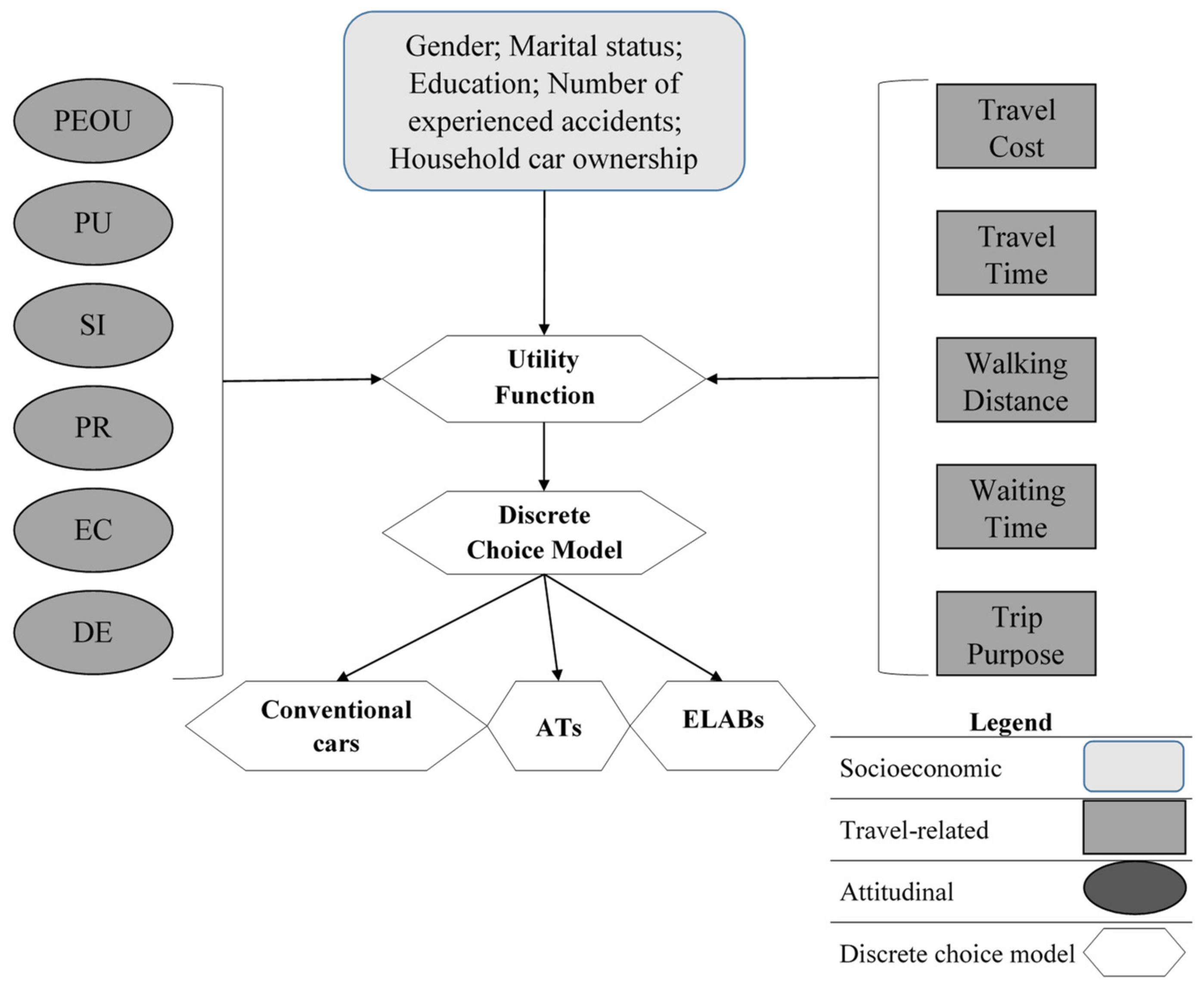 Sustainability 15 00460 g001