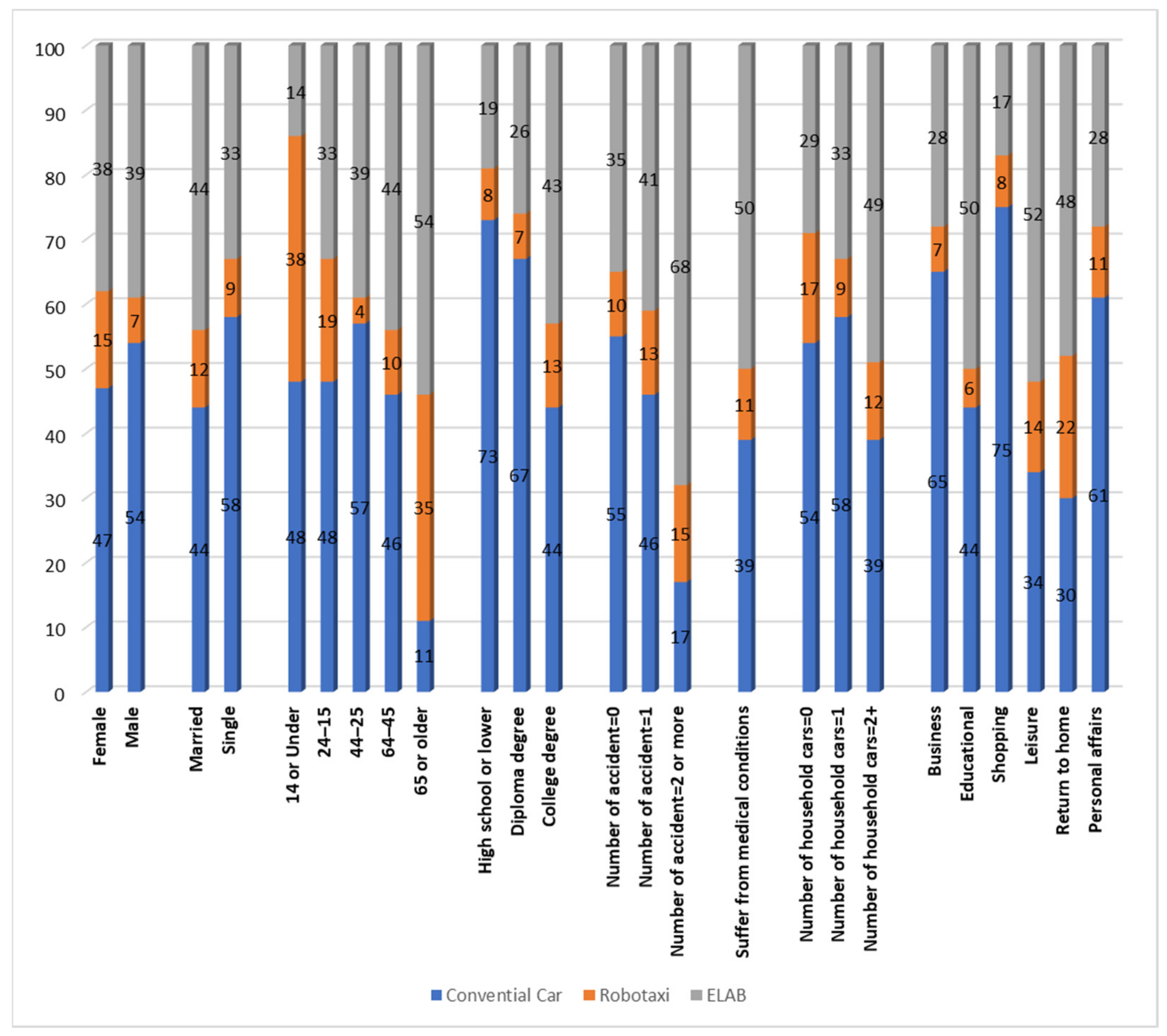 Sustainability 15 00460 g002