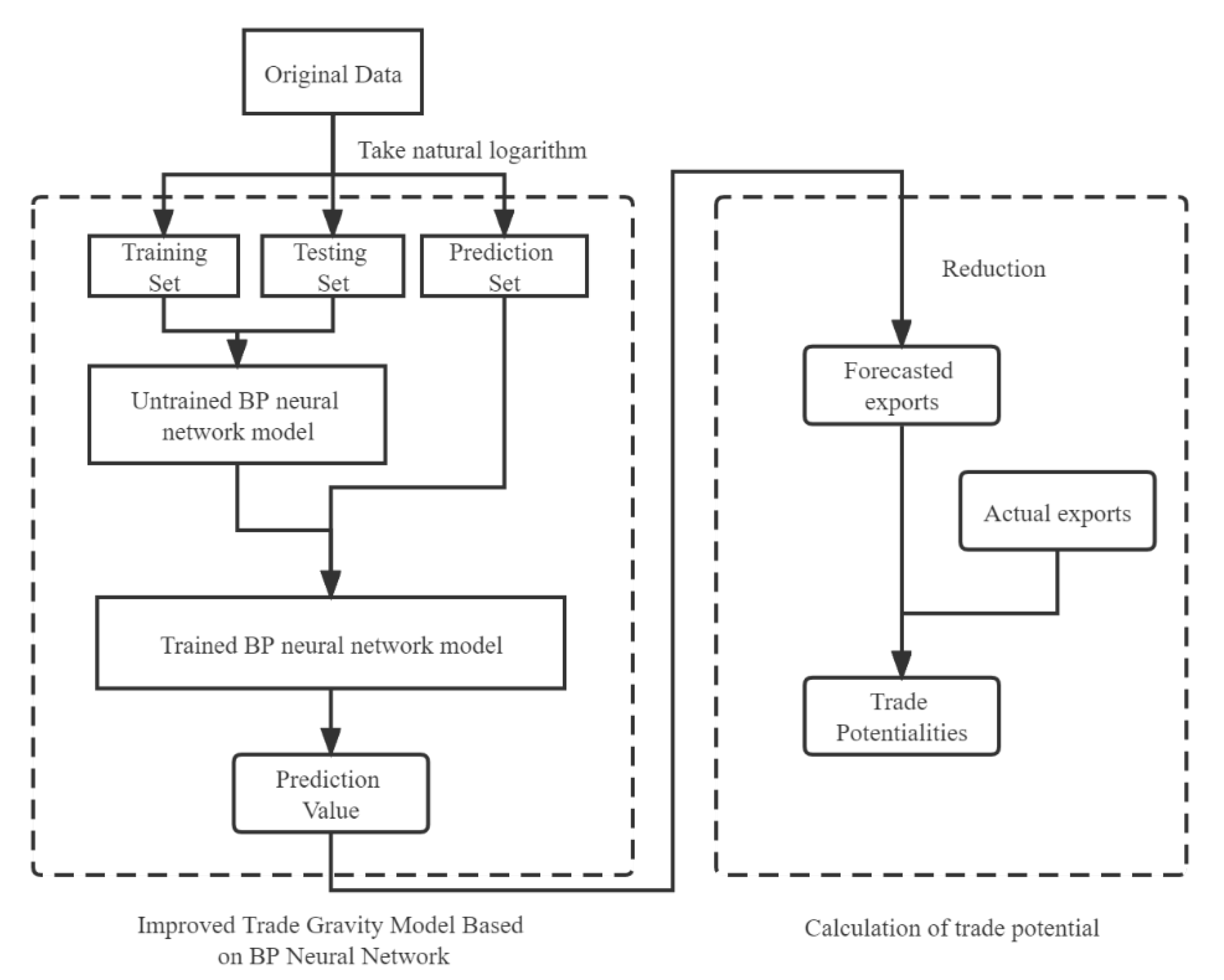 Sustainability 15 00463 g003