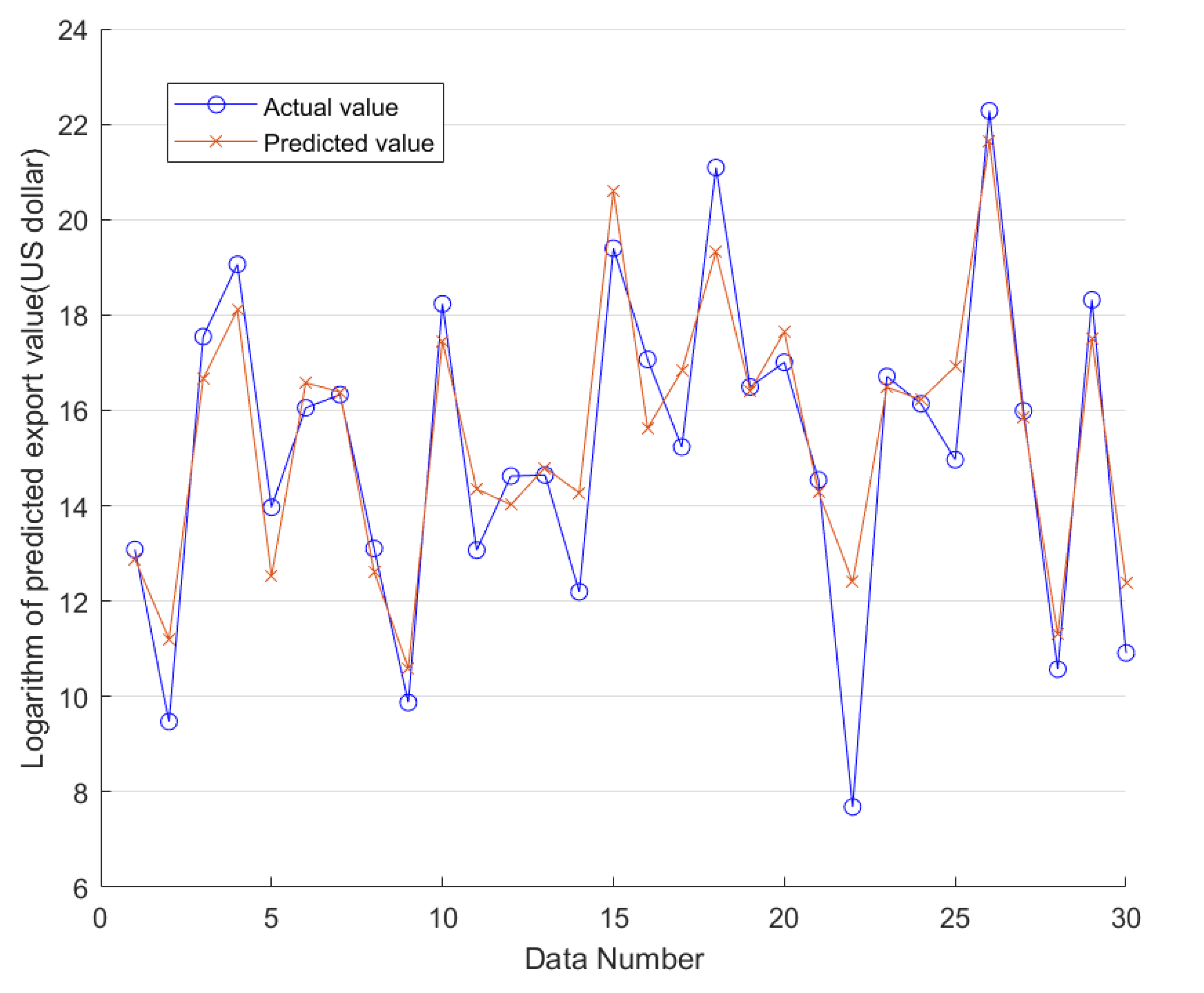 Sustainability 15 00463 g005