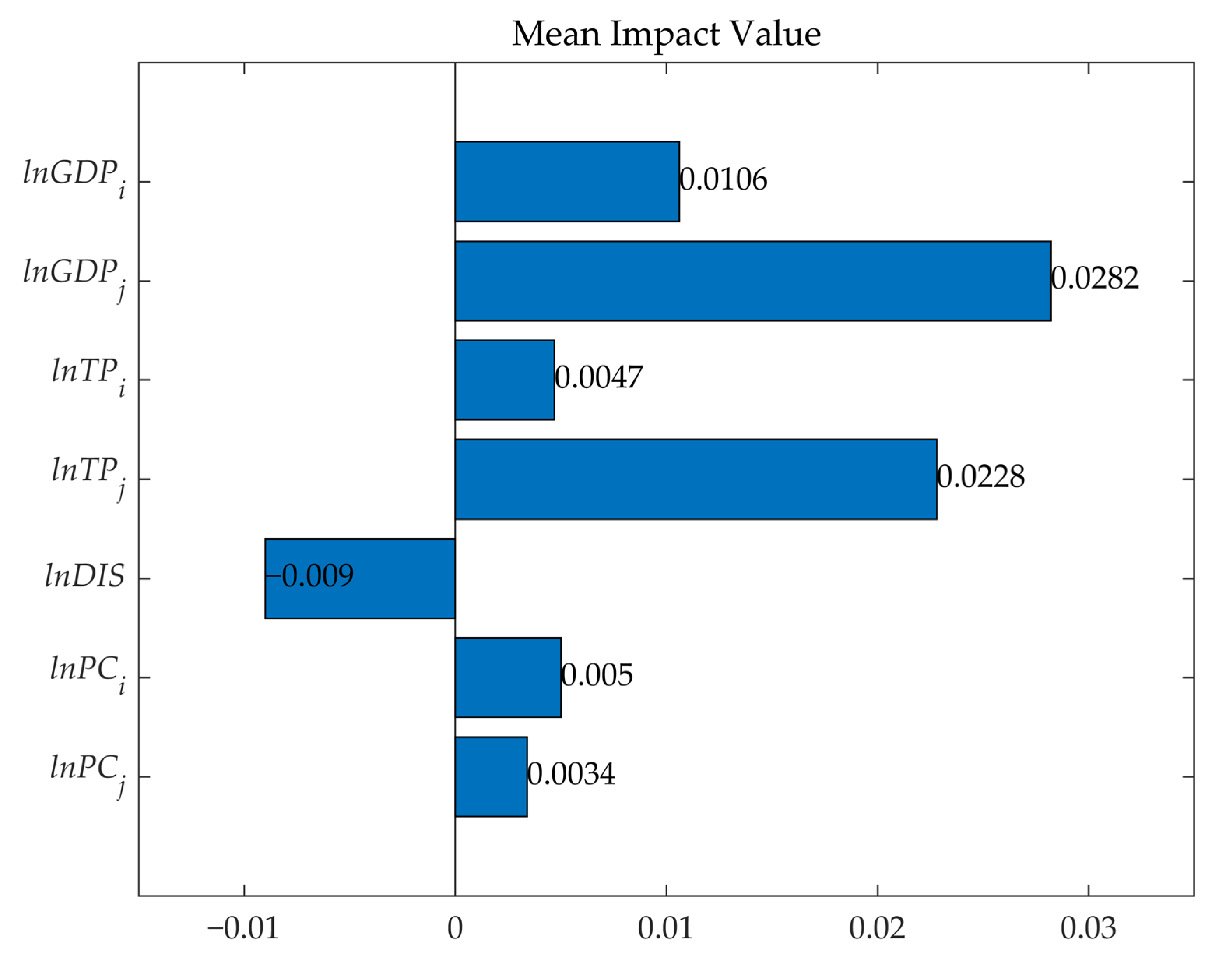 Sustainability 15 00463 g008