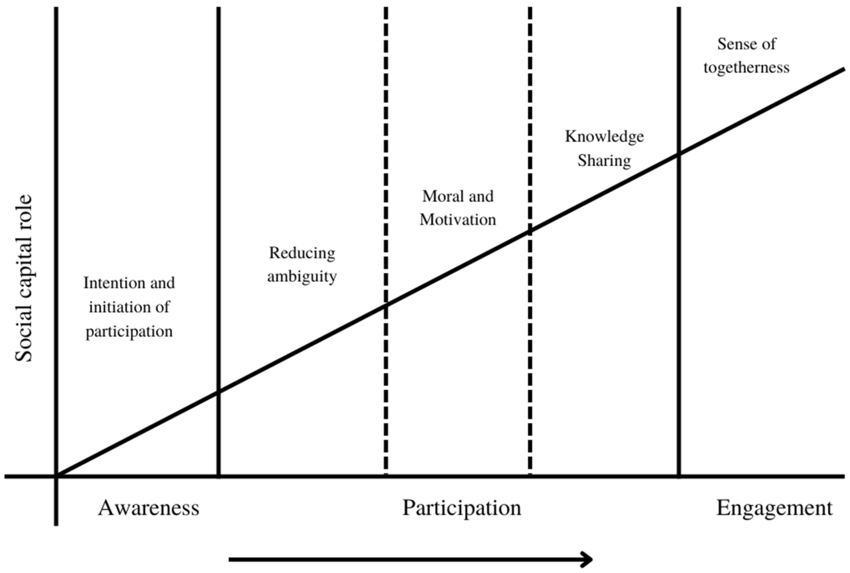 Sustainability 15 00466 g001 Sustainability 15 00466 g001