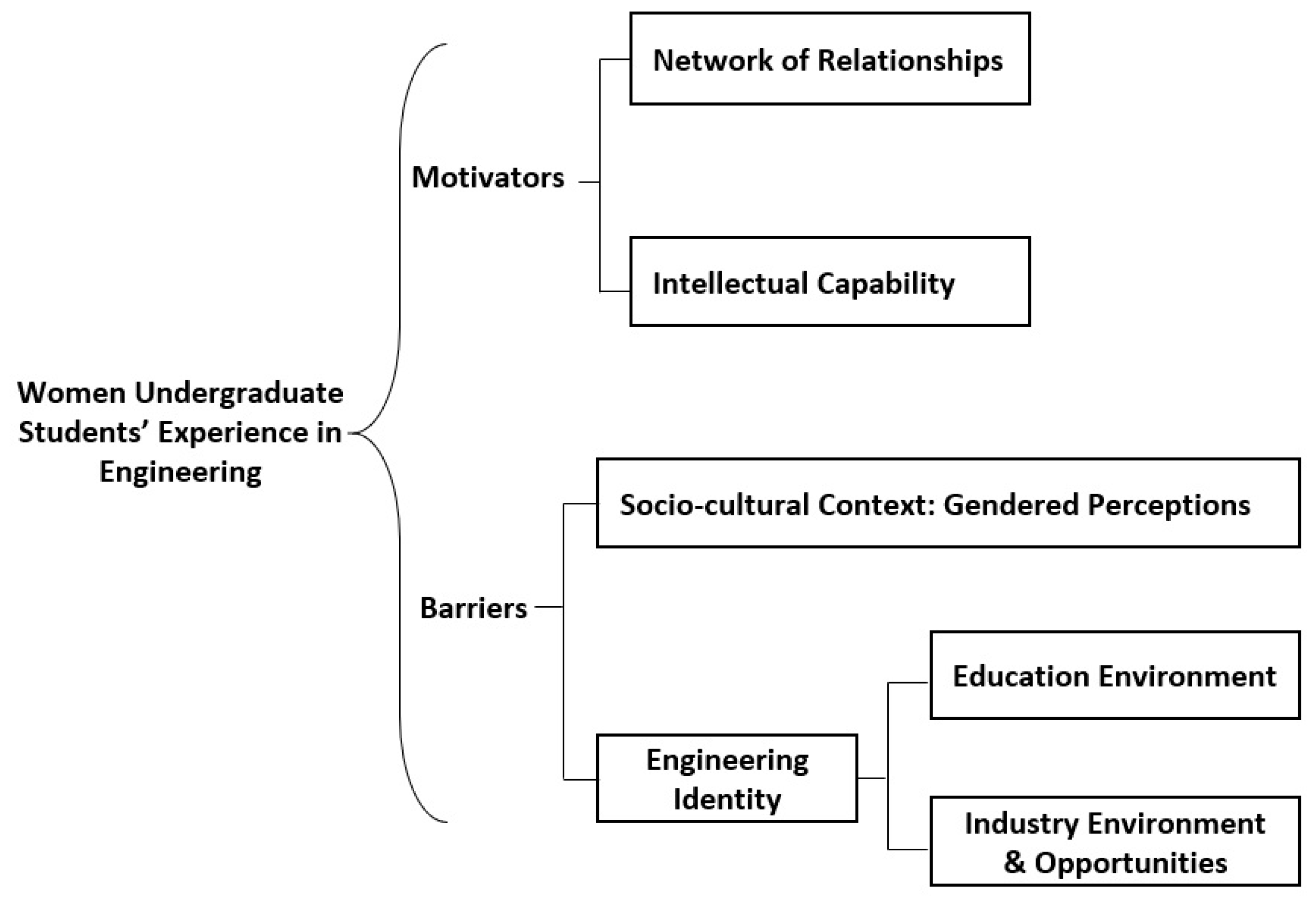 Sustainability 15 00467 g001 Sustainability 15 00467 g001