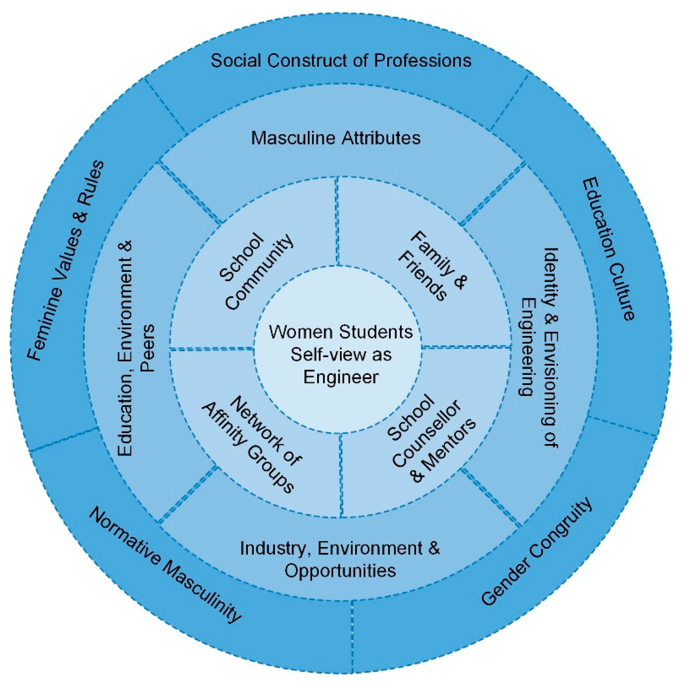 Sustainability 15 00467 g002 Sustainability 15 00467 g002