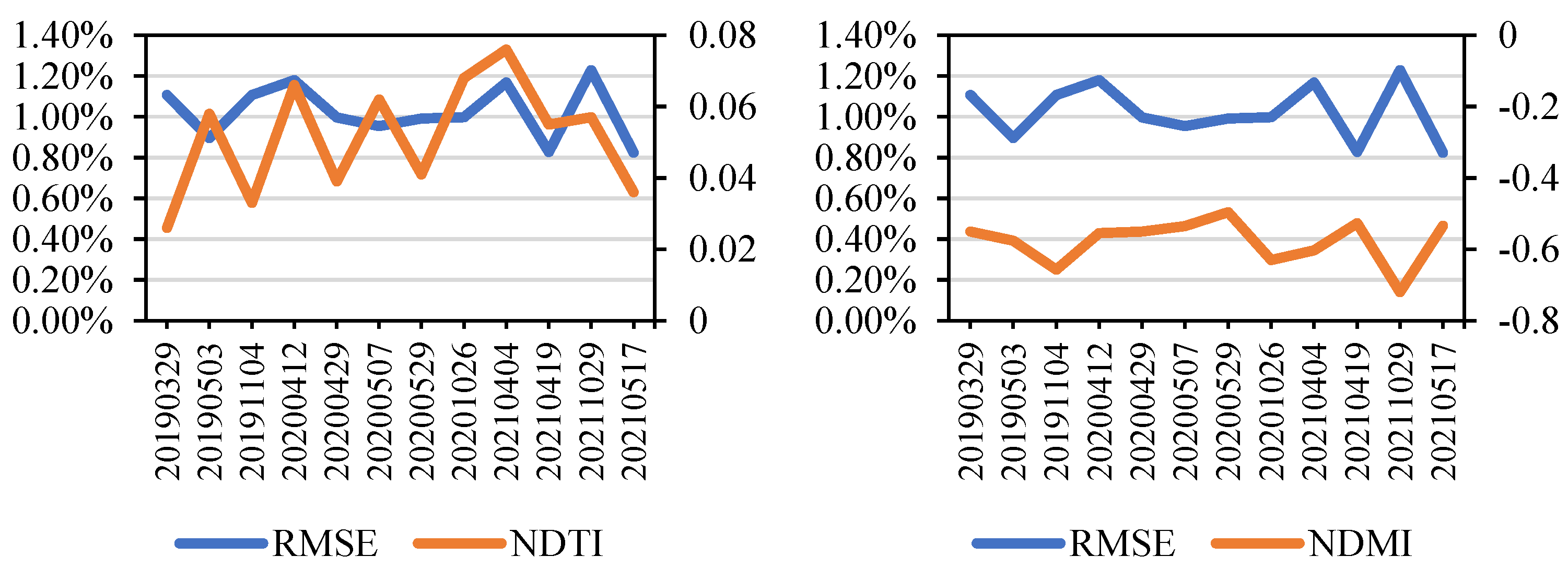 Sustainability 15 00469 g006 Sustainability 15 00469 g006