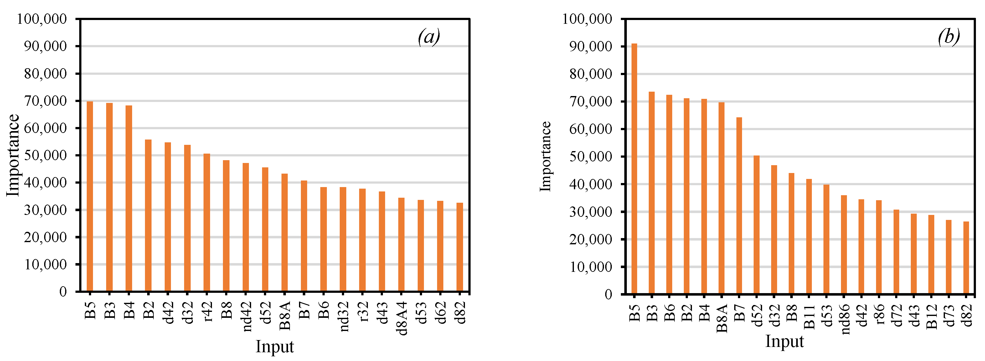 Sustainability 15 00469 g007 Sustainability 15 00469 g007