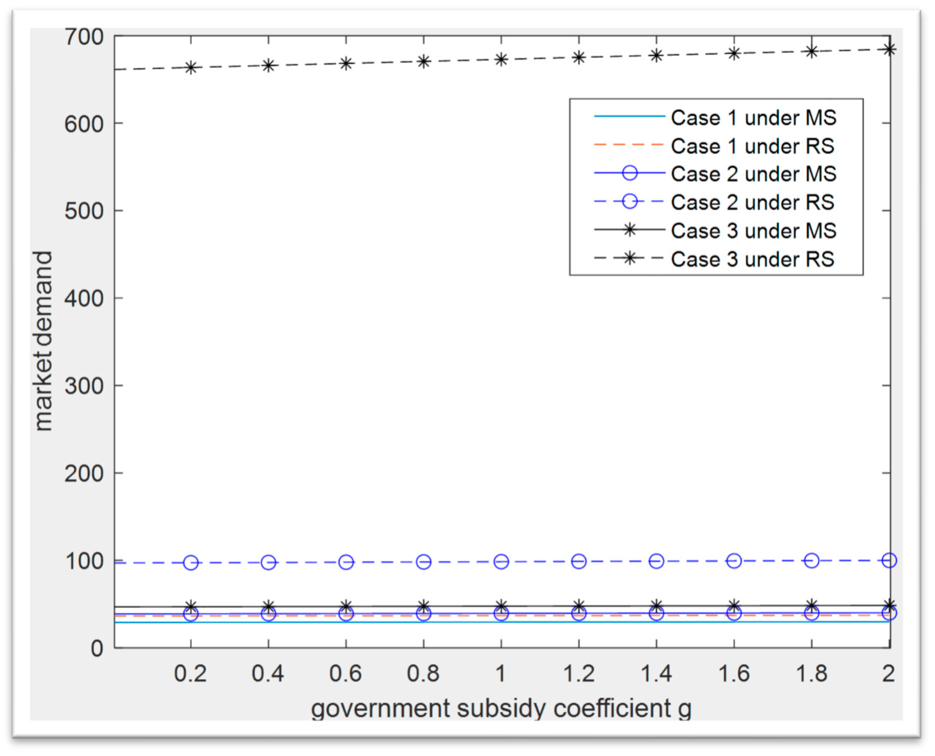 Sustainability 15 00470 g002