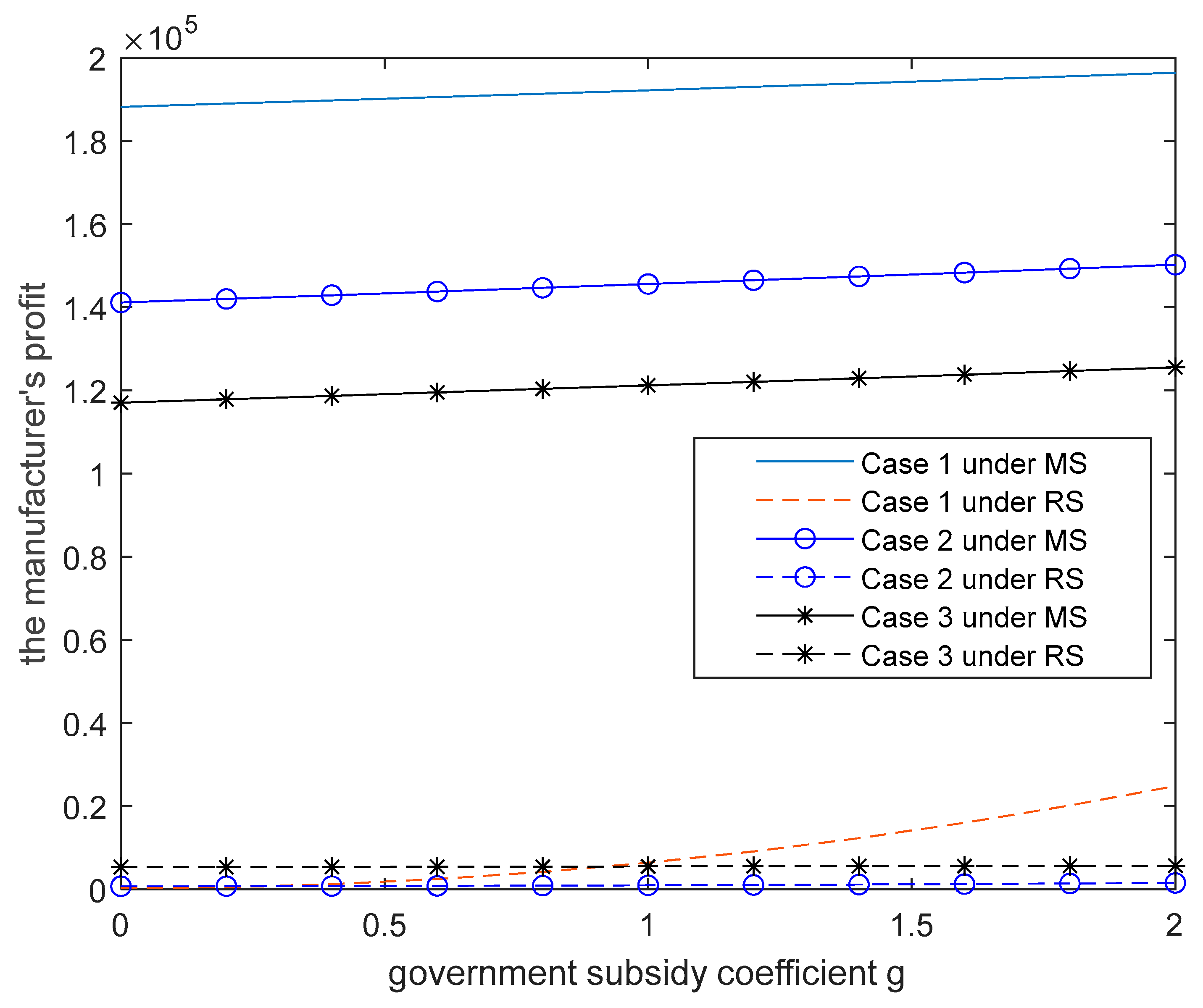 Sustainability 15 00470 g003