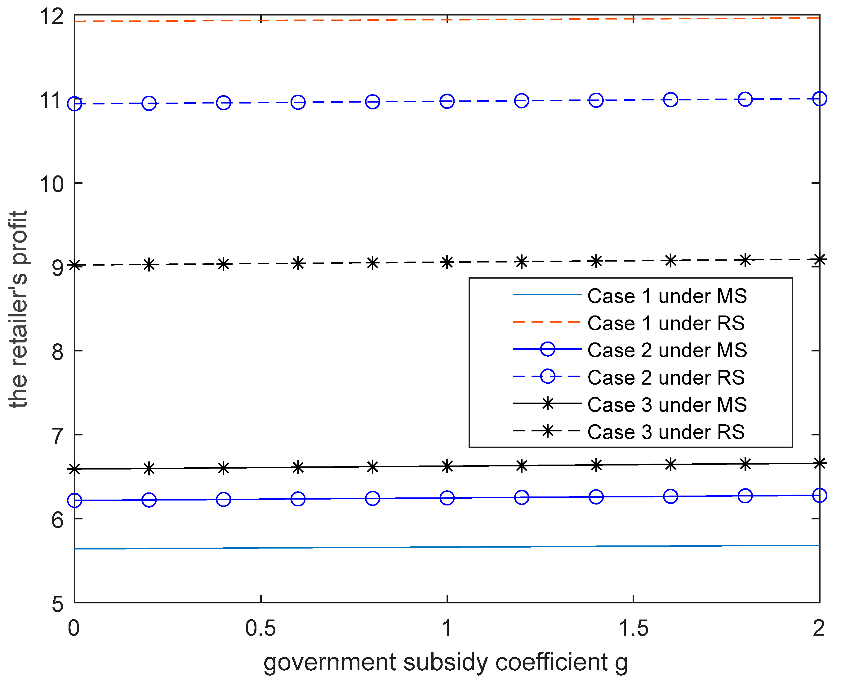 Sustainability 15 00470 g004