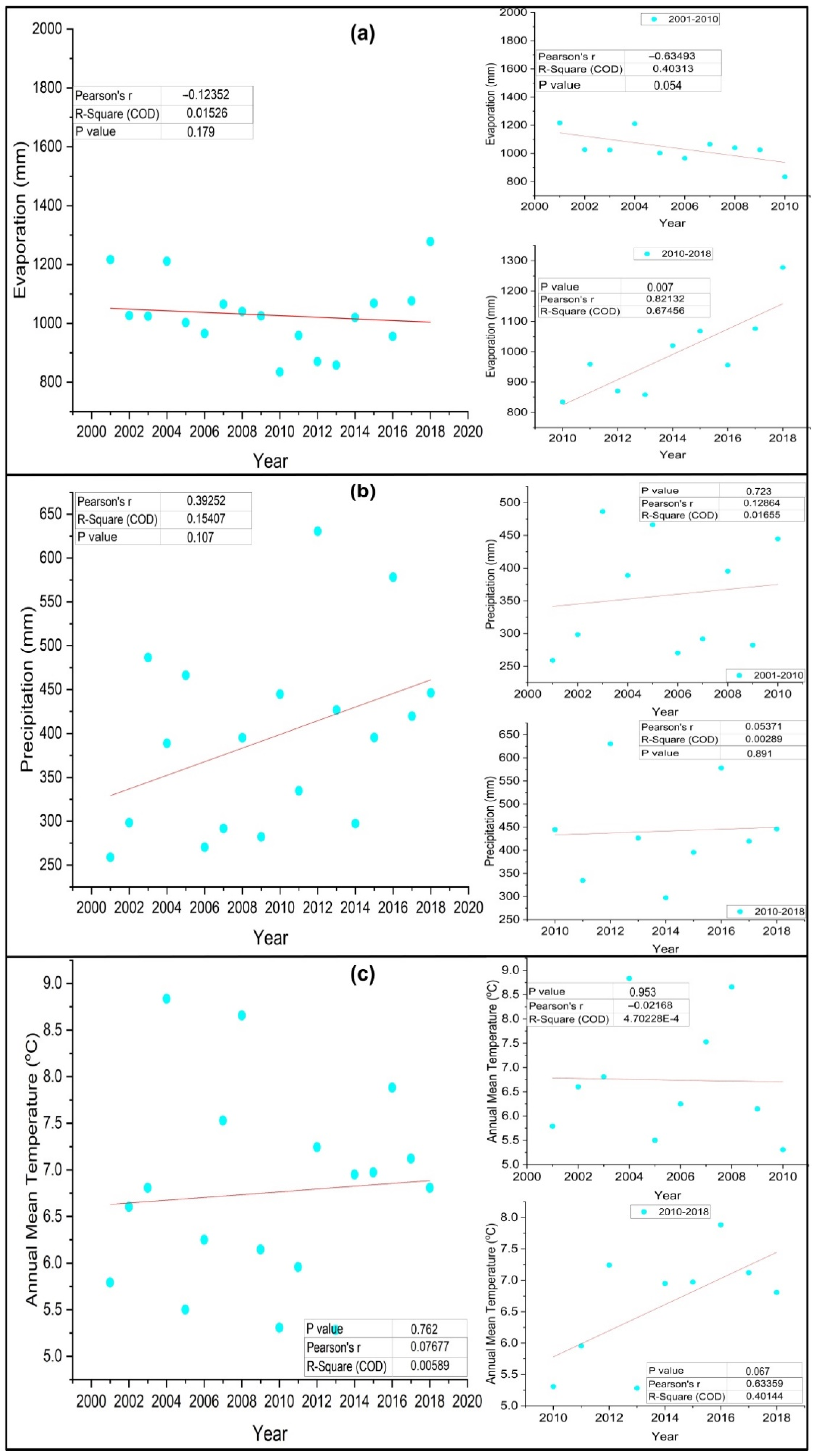 Sustainability 15 00471 g006 Sustainability 15 00471 g006