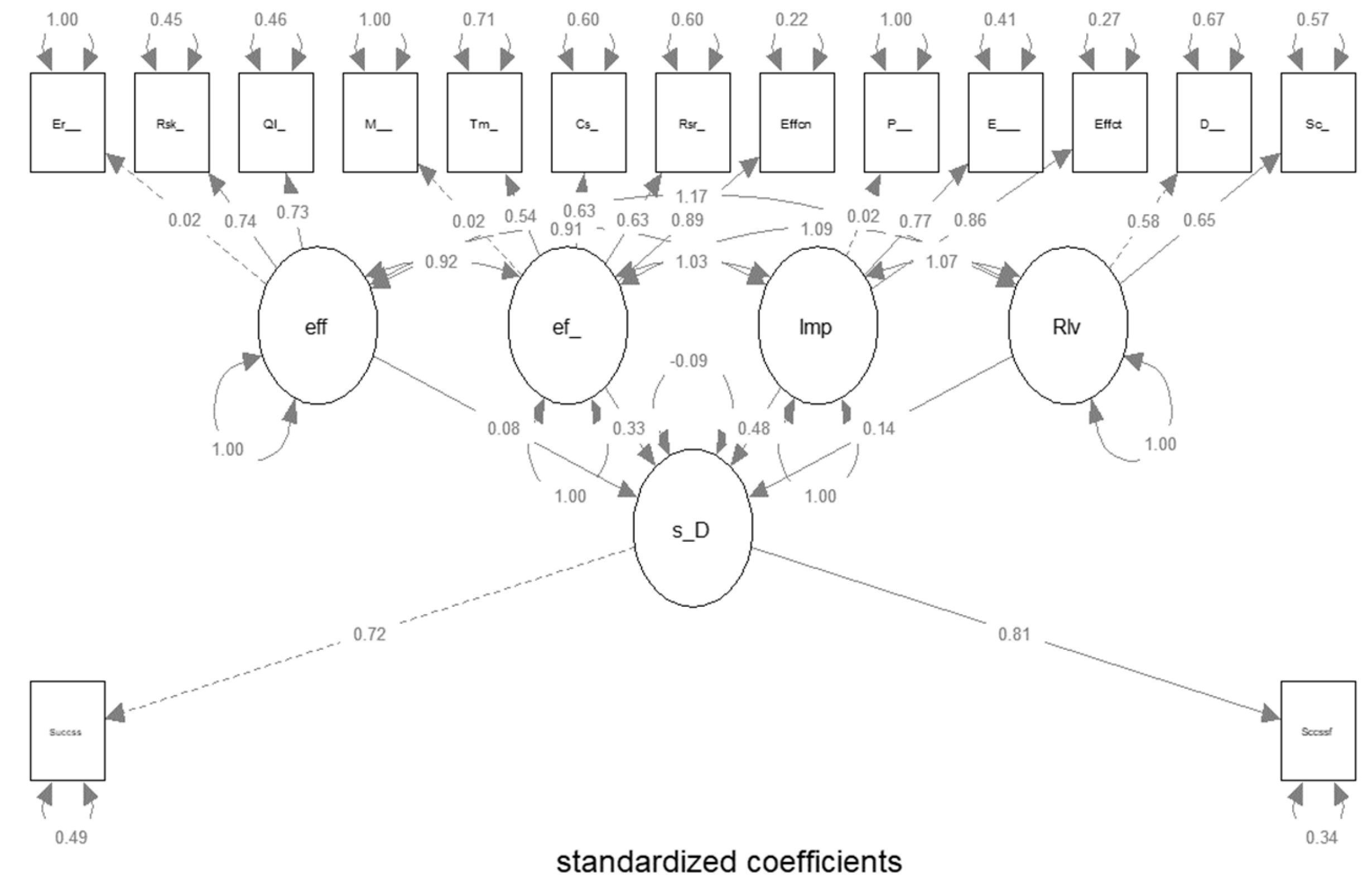 Sustainability 15 00472 g002 Sustainability 15 00472 g002