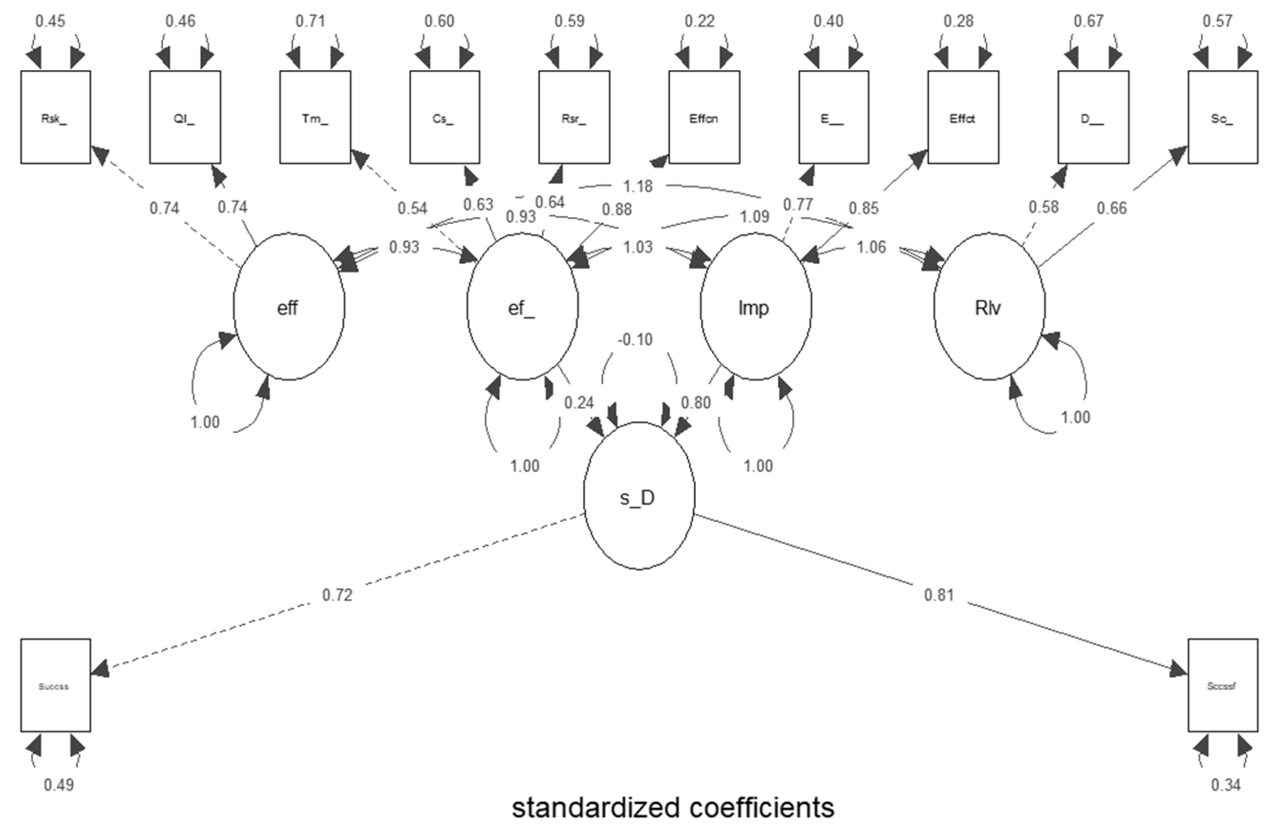 Sustainability 15 00472 g003 Sustainability 15 00472 g003