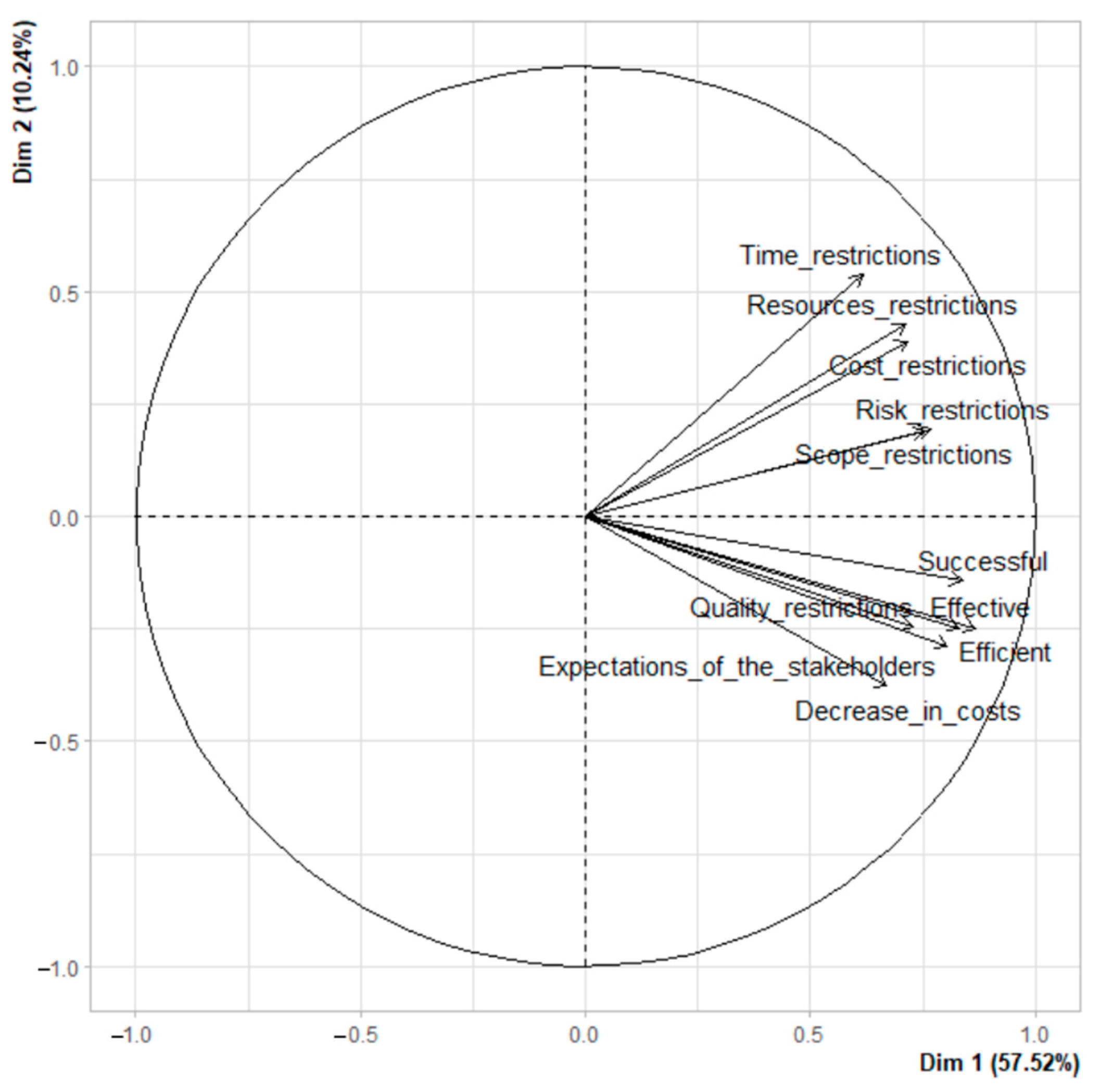 Sustainability 15 00472 g005 Sustainability 15 00472 g005