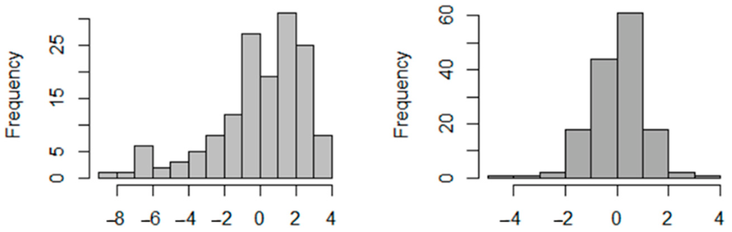 Sustainability 15 00472 g007 Sustainability 15 00472 g007