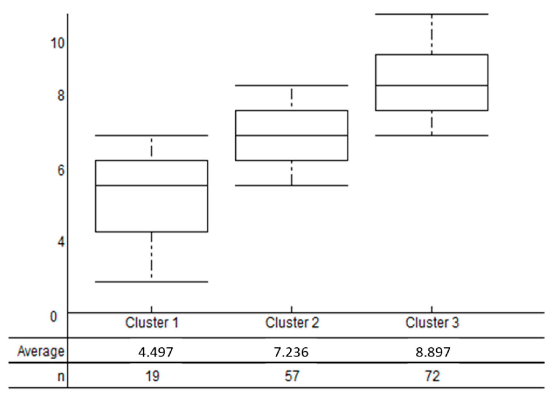 Sustainability 15 00472 g008 Sustainability 15 00472 g008