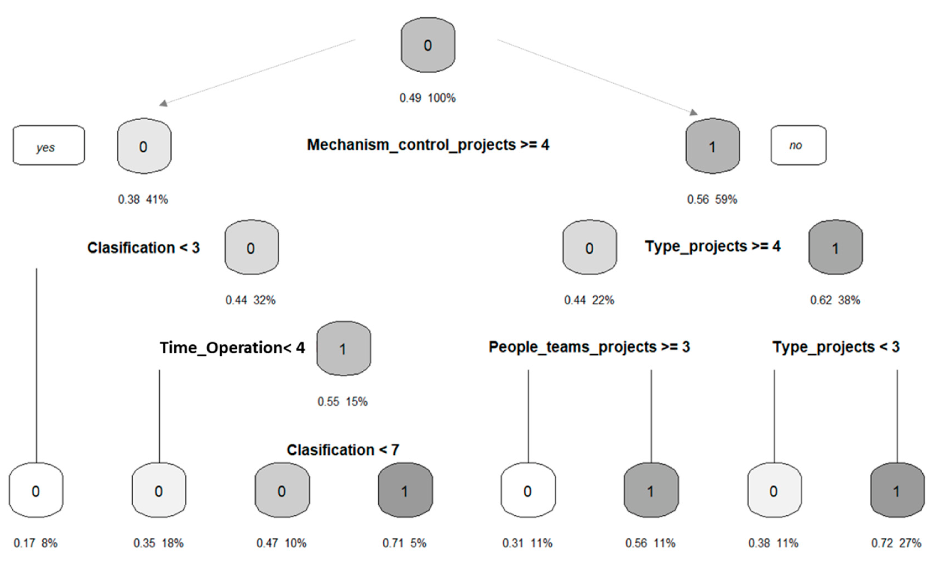 Sustainability 15 00472 g009 Sustainability 15 00472 g009