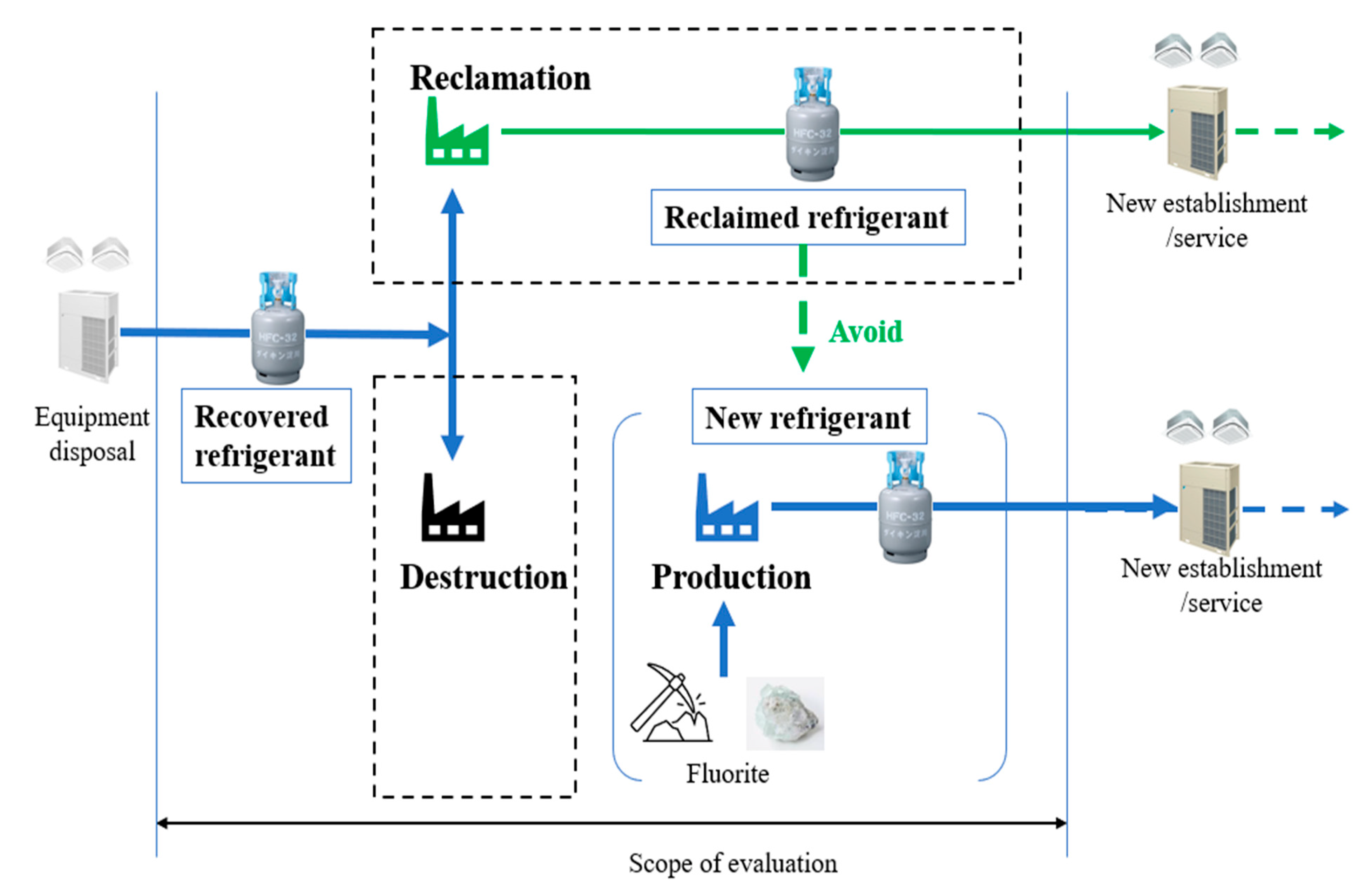 Sustainability 15 00473 g001 Sustainability 15 00473 g001