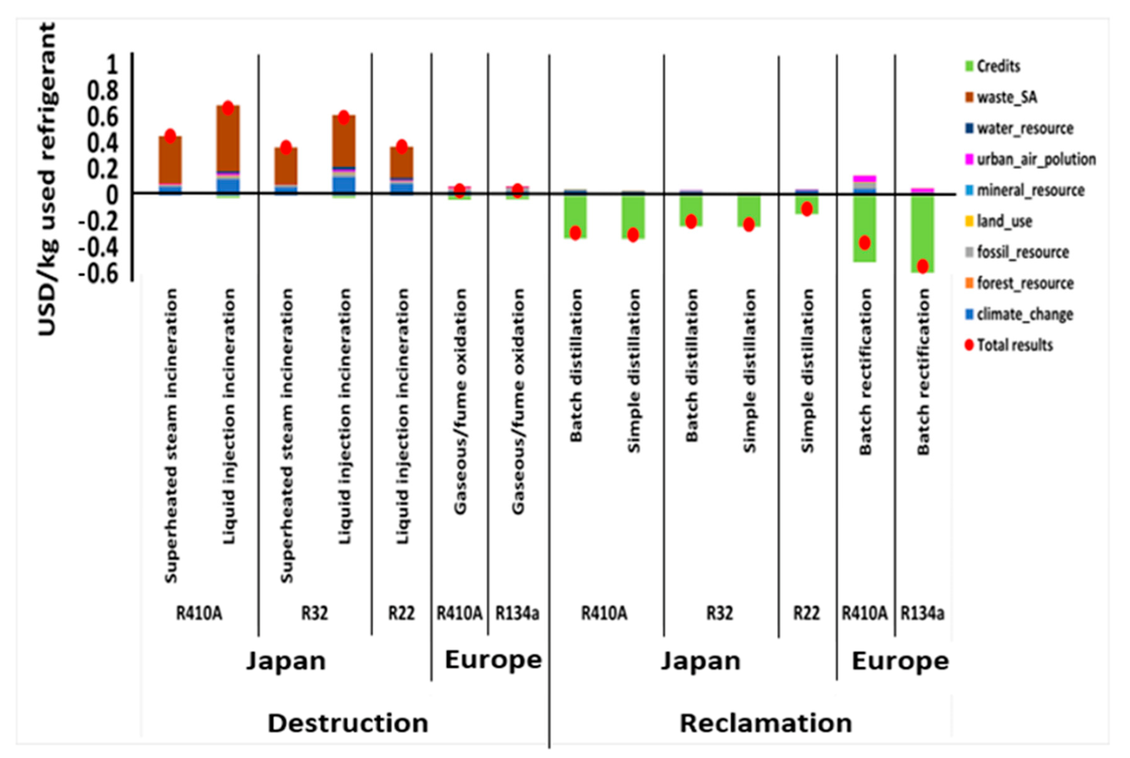 Sustainability 15 00473 g004 Sustainability 15 00473 g004