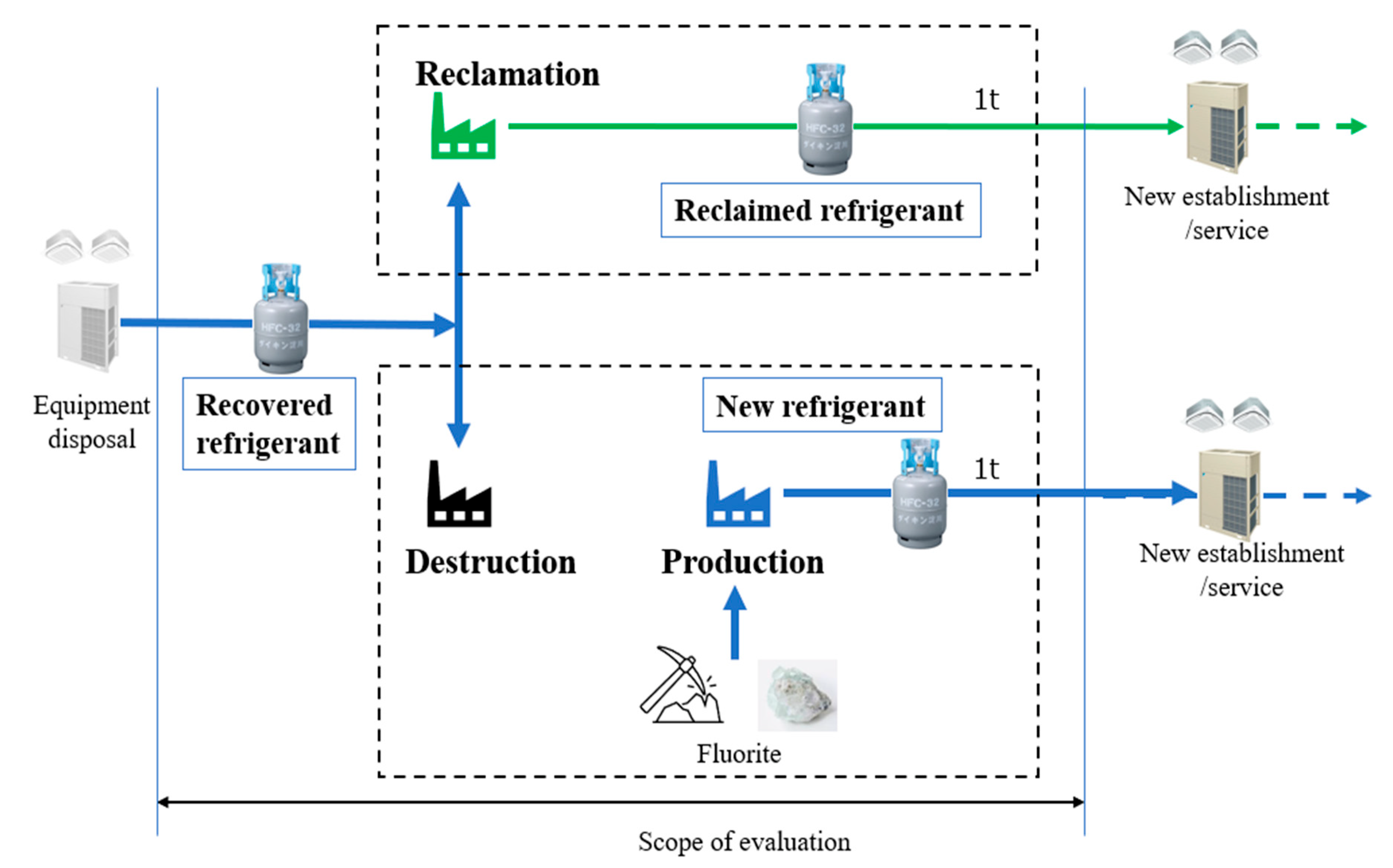 Sustainability 15 00473 g005 Sustainability 15 00473 g005