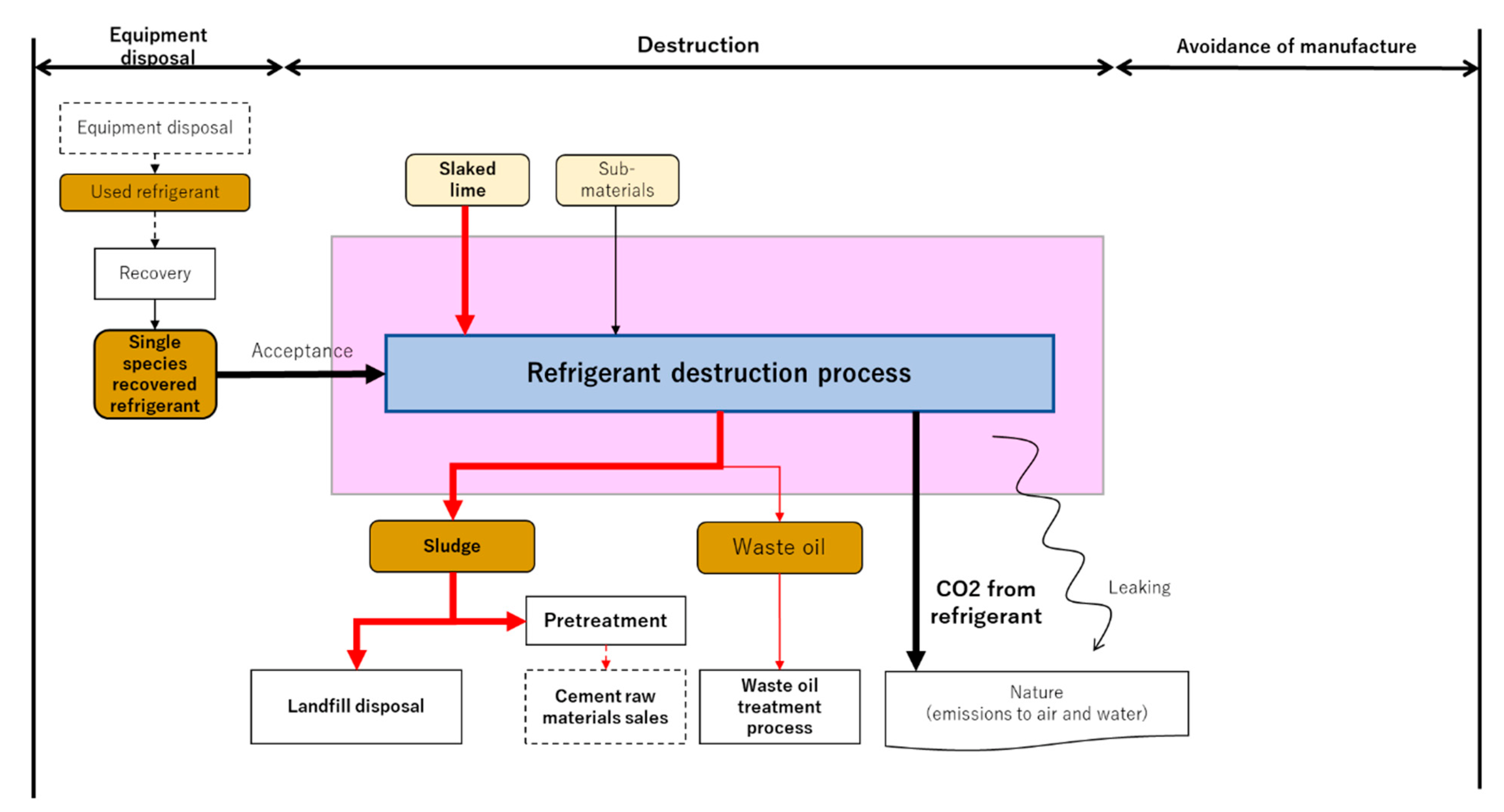 Sustainability 15 00473 g0a1 Sustainability 15 00473 g0a1