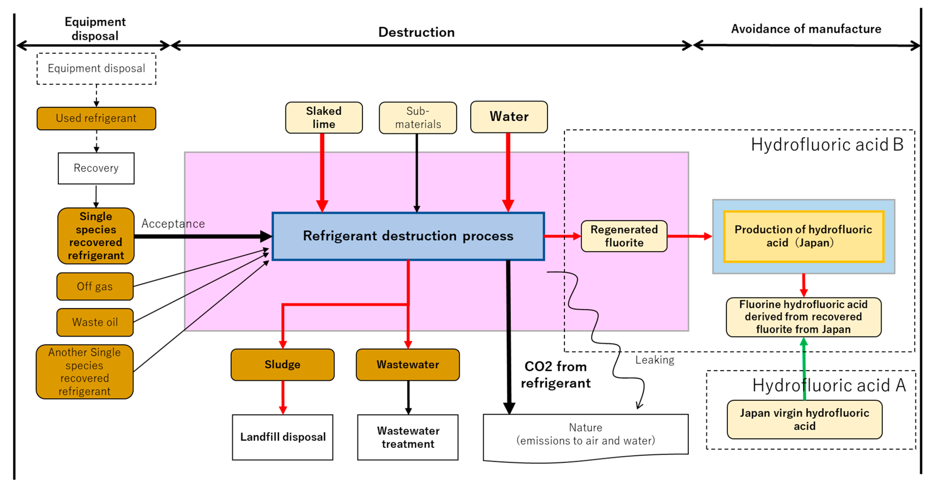 Sustainability 15 00473 g0a2 Sustainability 15 00473 g0a2