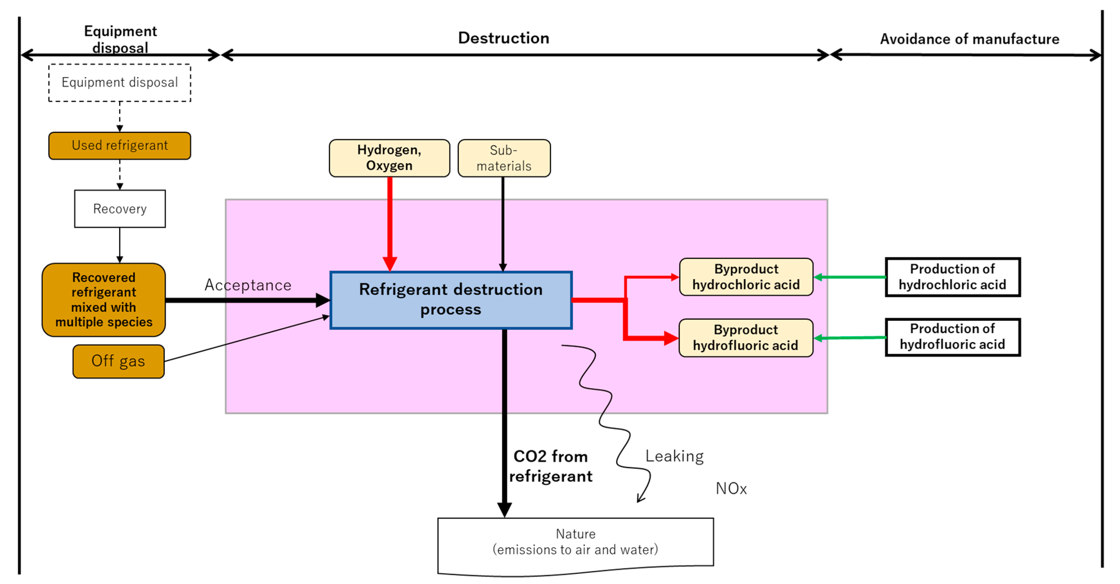 Sustainability 15 00473 g0a3 Sustainability 15 00473 g0a3