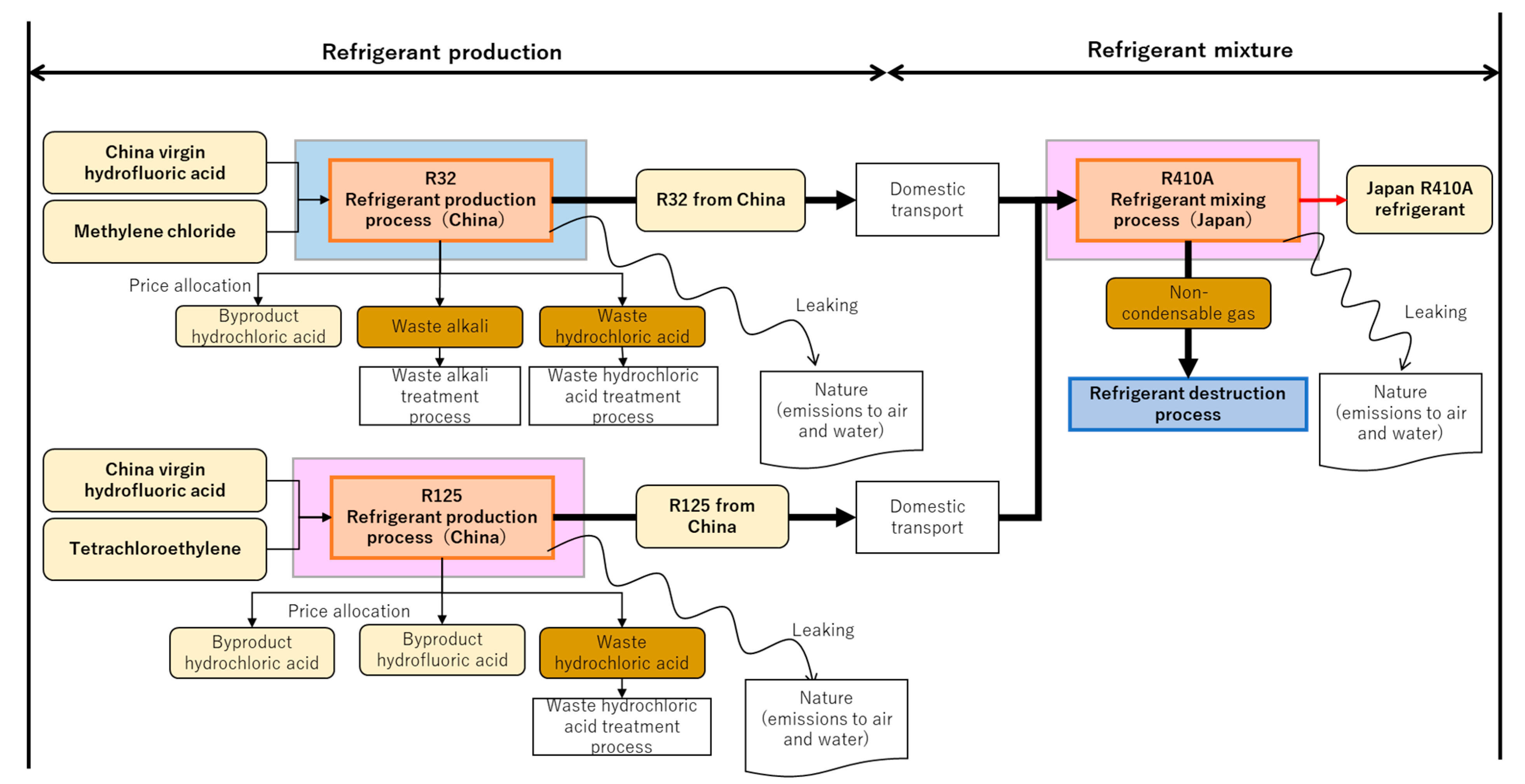 Sustainability 15 00473 g0a6 Sustainability 15 00473 g0a6