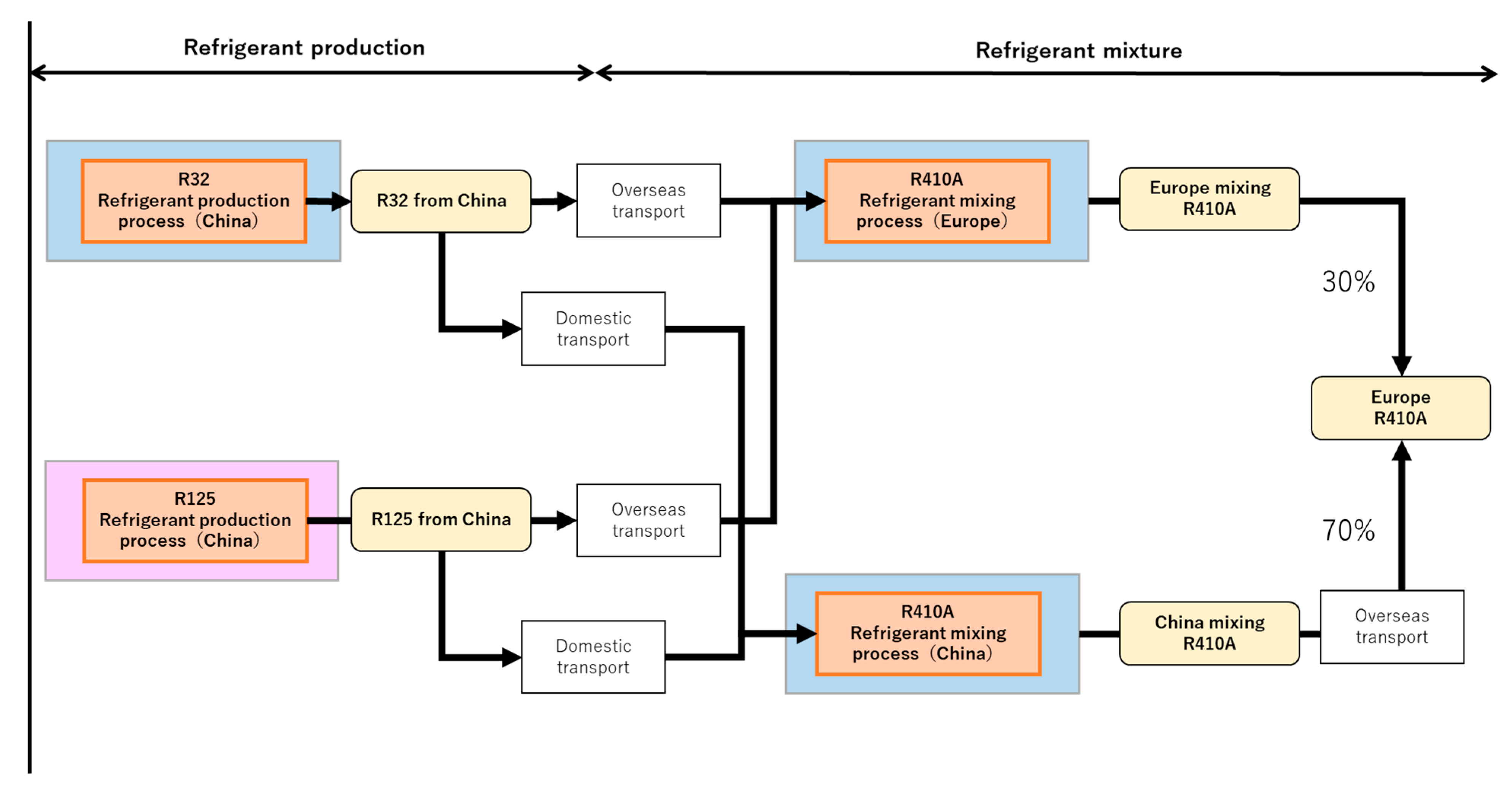 Sustainability 15 00473 g0a7 Sustainability 15 00473 g0a7