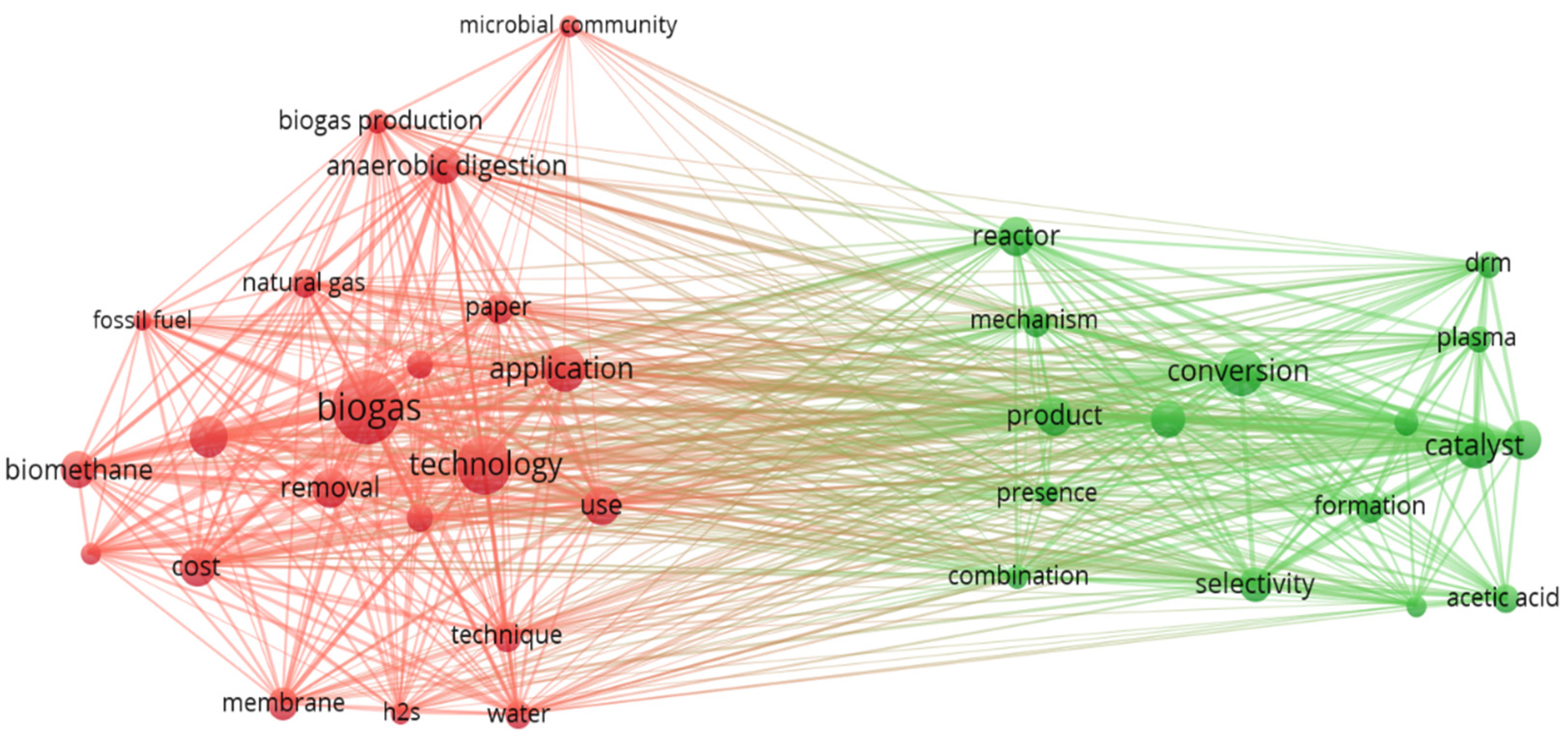 Sustainability 15 00476 g002 Sustainability 15 00476 g002