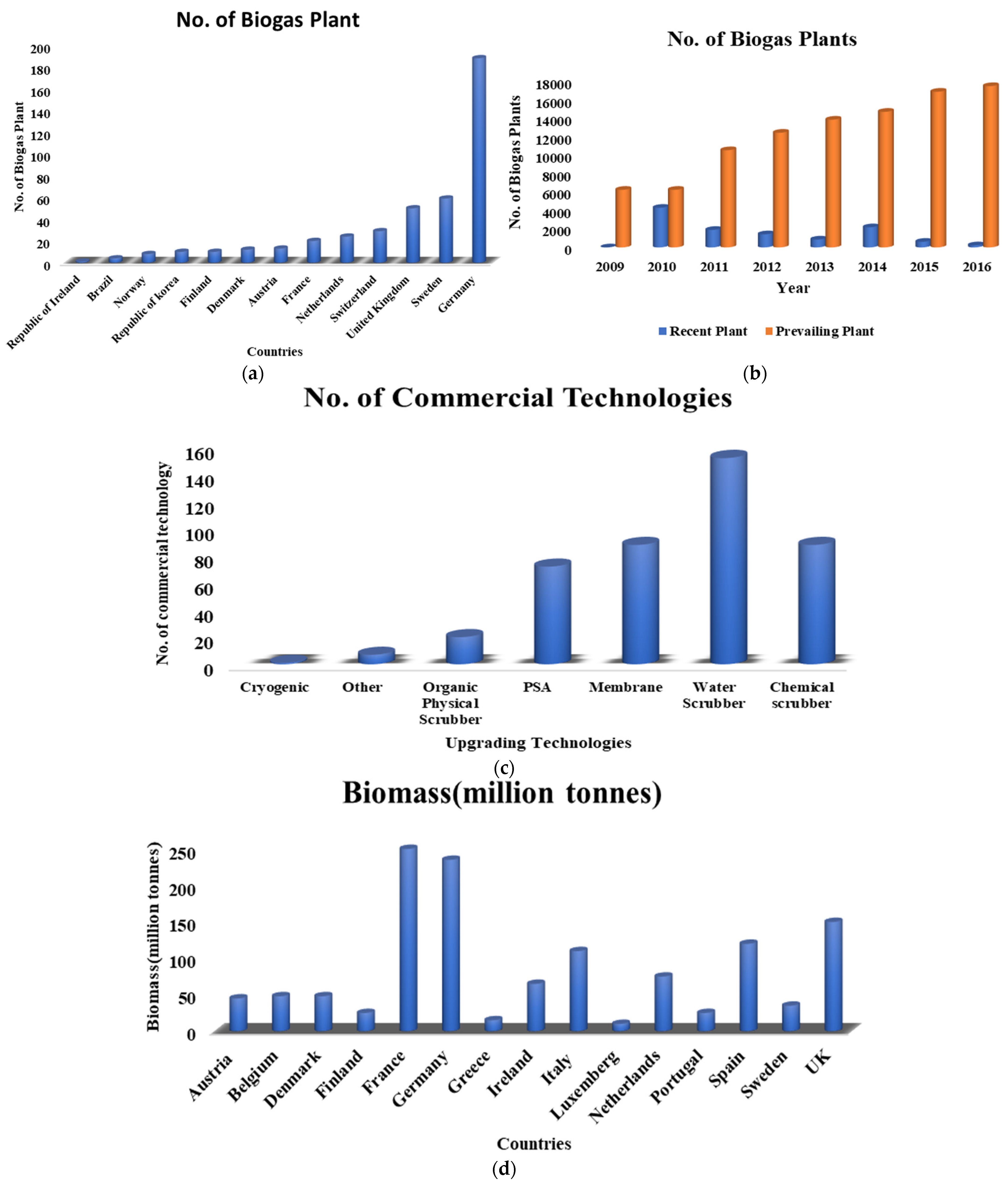 Sustainability 15 00476 g003a Sustainability 15 00476 g003a