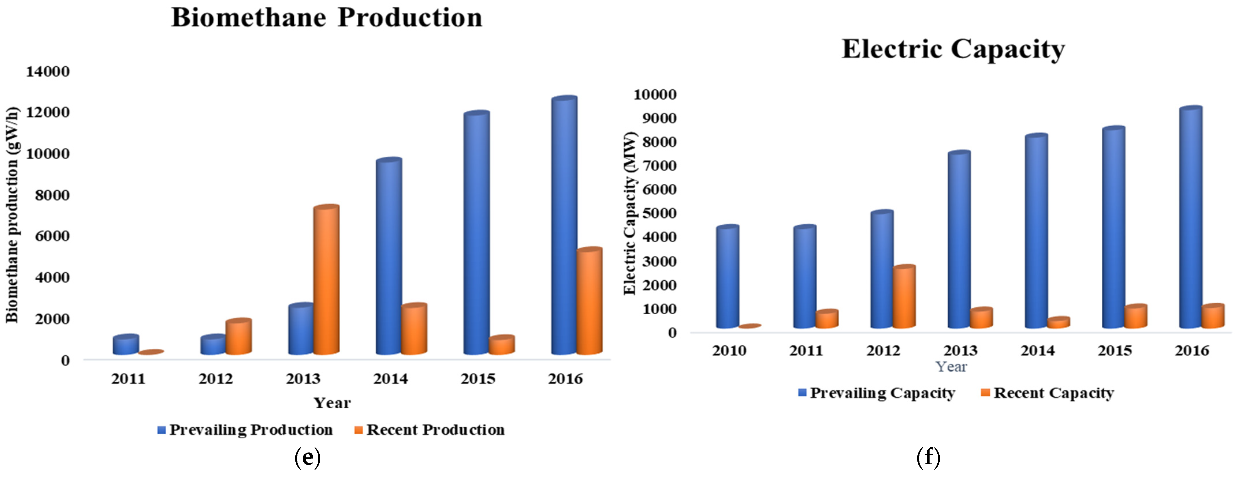Sustainability 15 00476 g003b Sustainability 15 00476 g003b