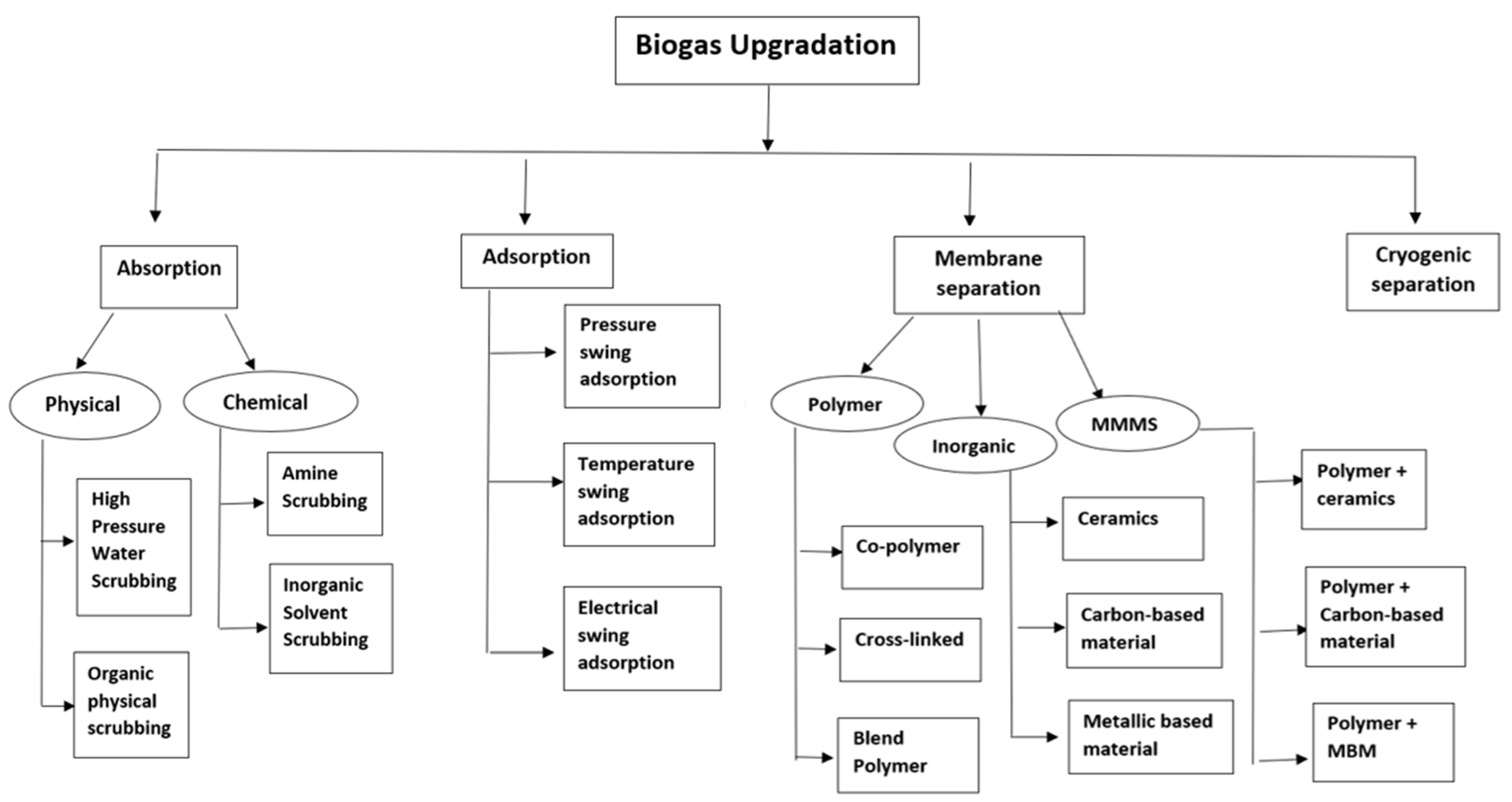 Sustainability 15 00476 g004 Sustainability 15 00476 g004