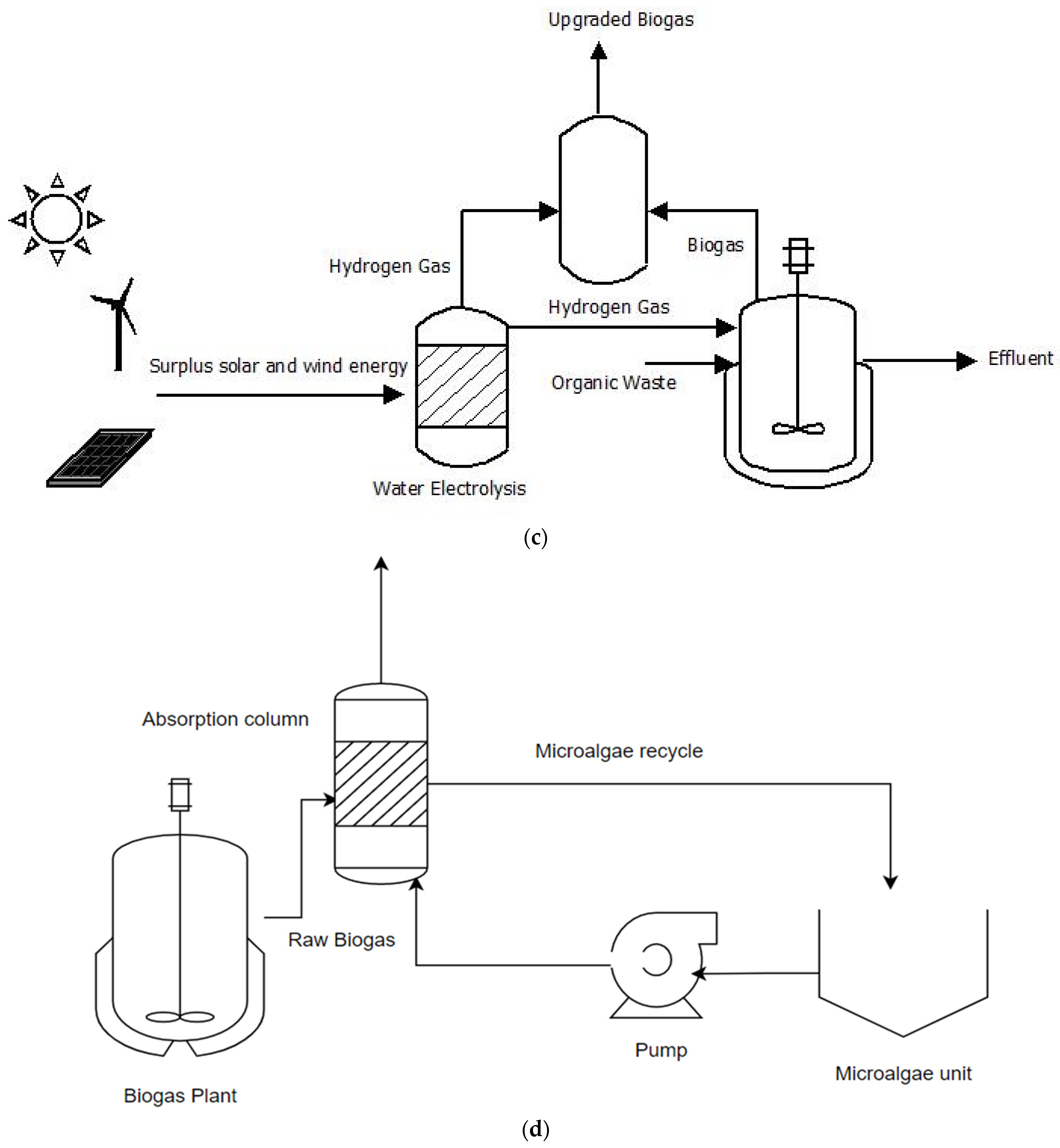 Sustainability 15 00476 g006b Sustainability 15 00476 g006b
