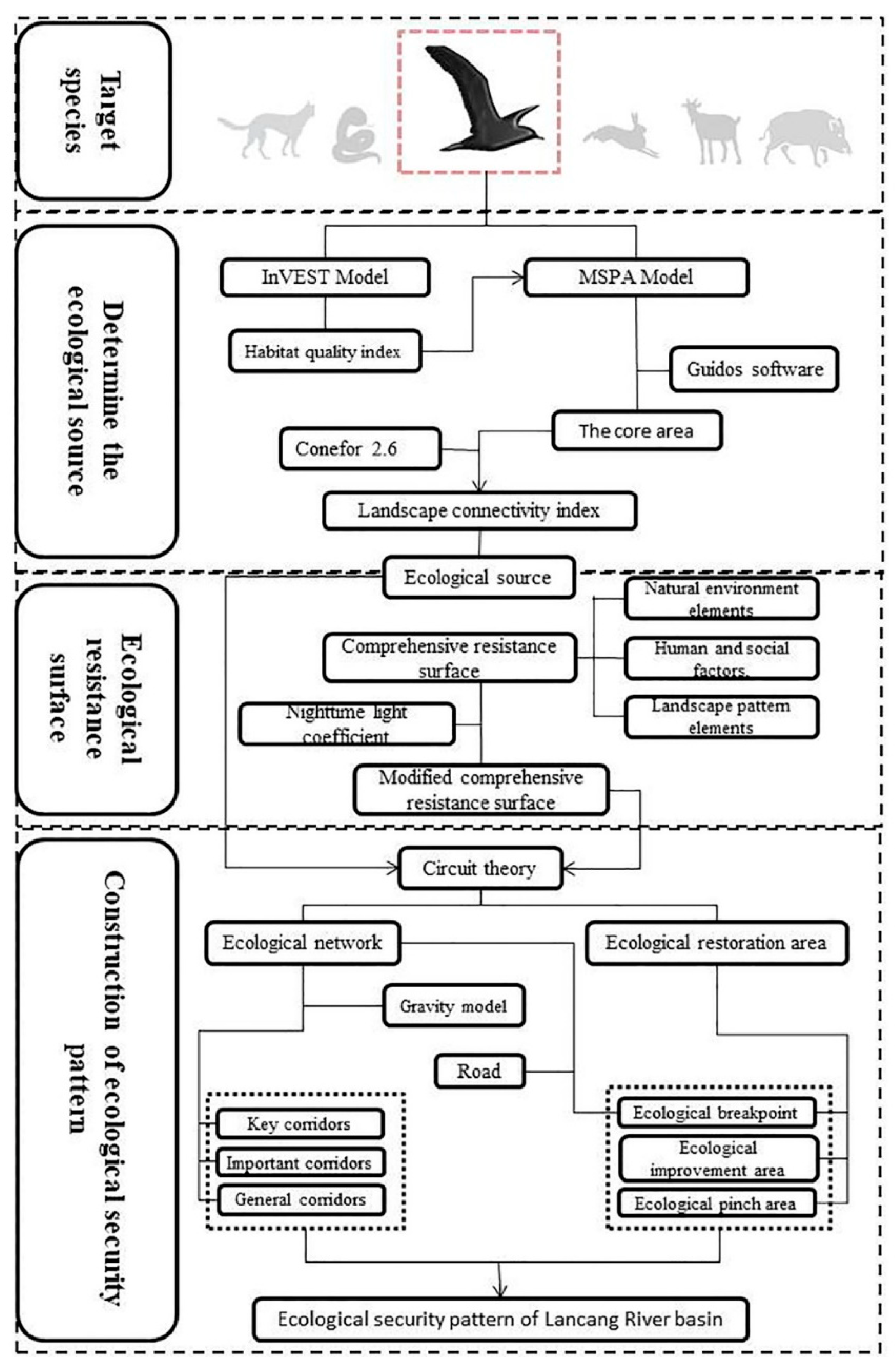 Sustainability 15 00477 g001