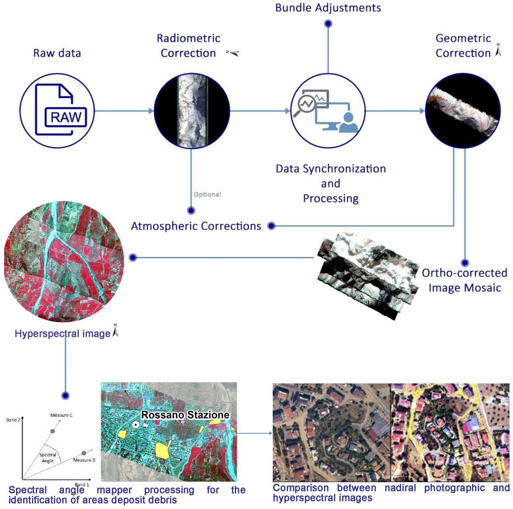Sustainability 15 00479 g002 Sustainability 15 00479 g002