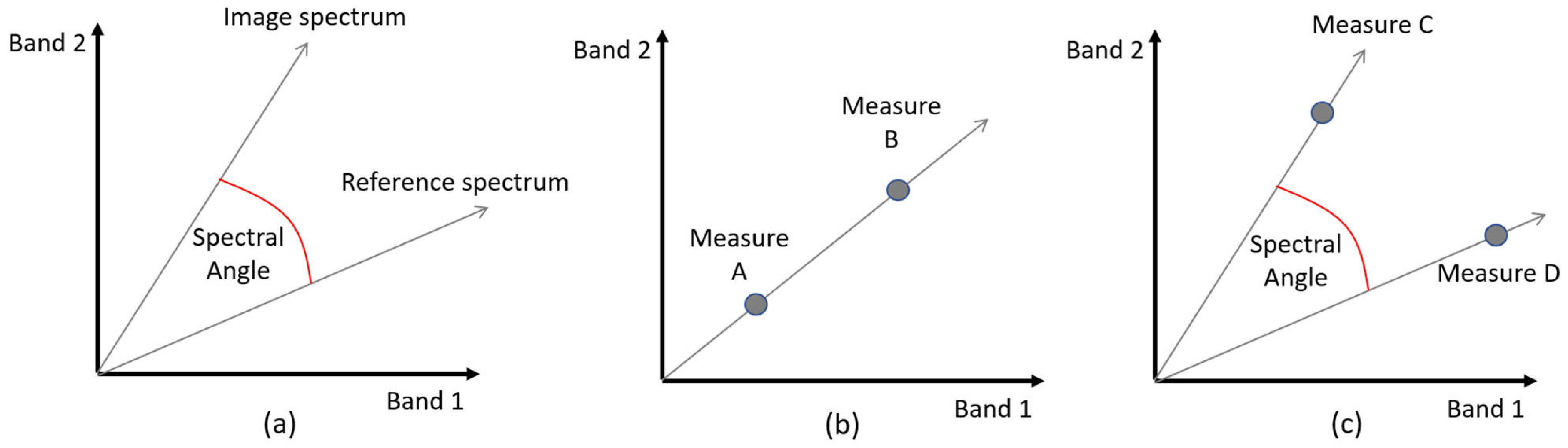 Sustainability 15 00479 g003 Sustainability 15 00479 g003