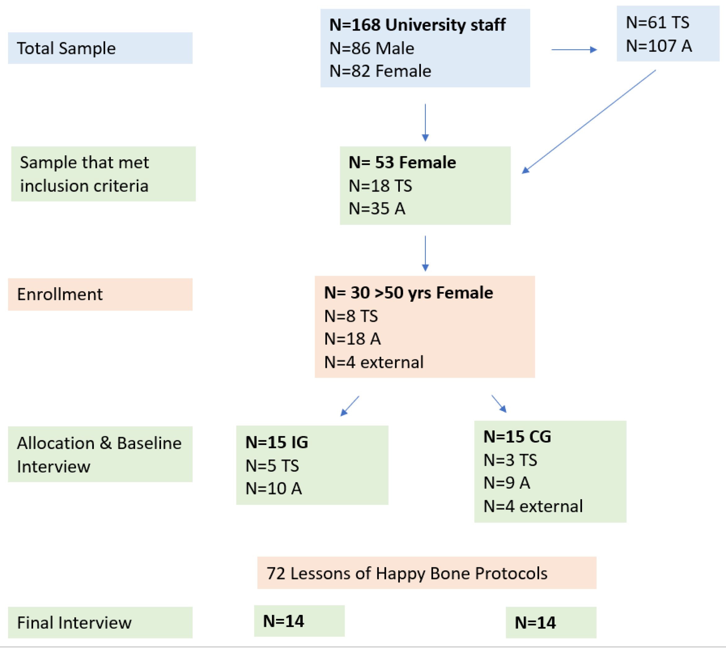 Sustainability 15 00480 g001 Sustainability 15 00480 g001