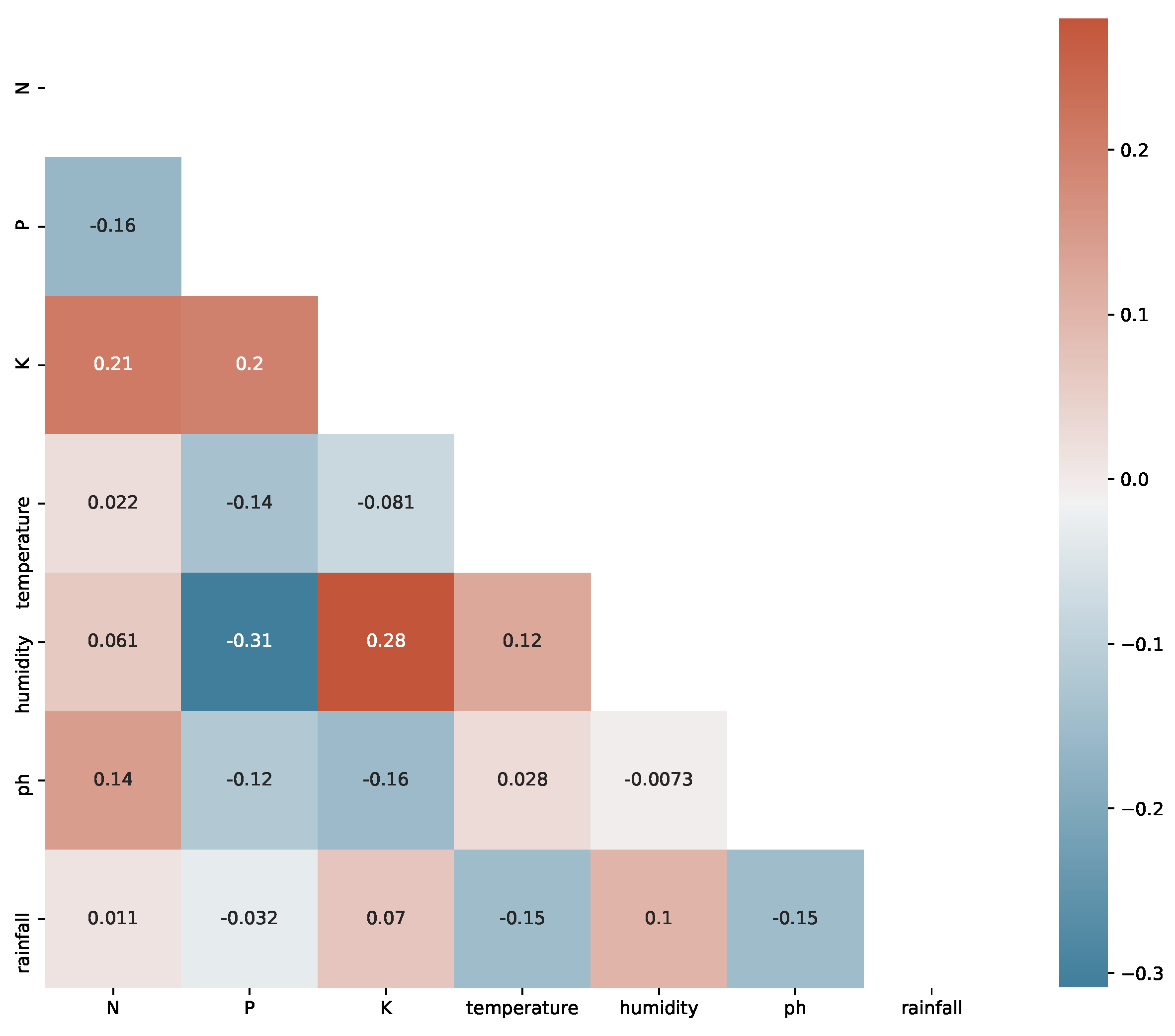 Sustainability 15 00481 g007