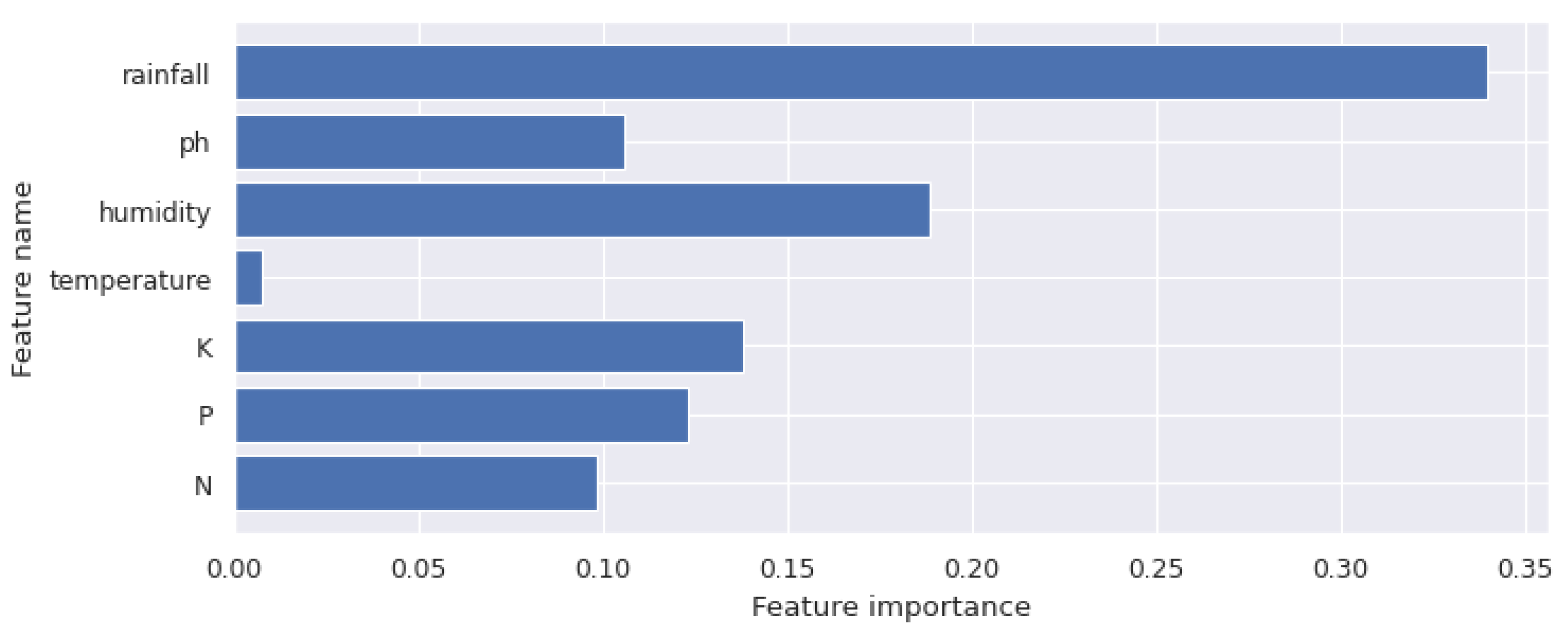 Sustainability 15 00481 g009